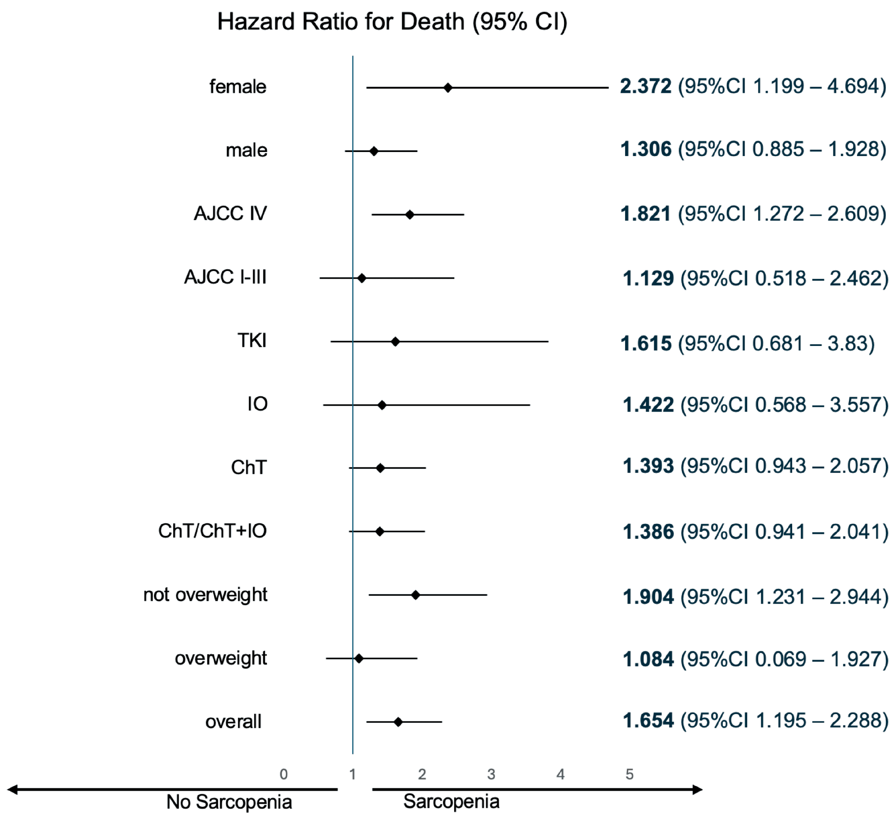 Cancers 17 00539 g002
