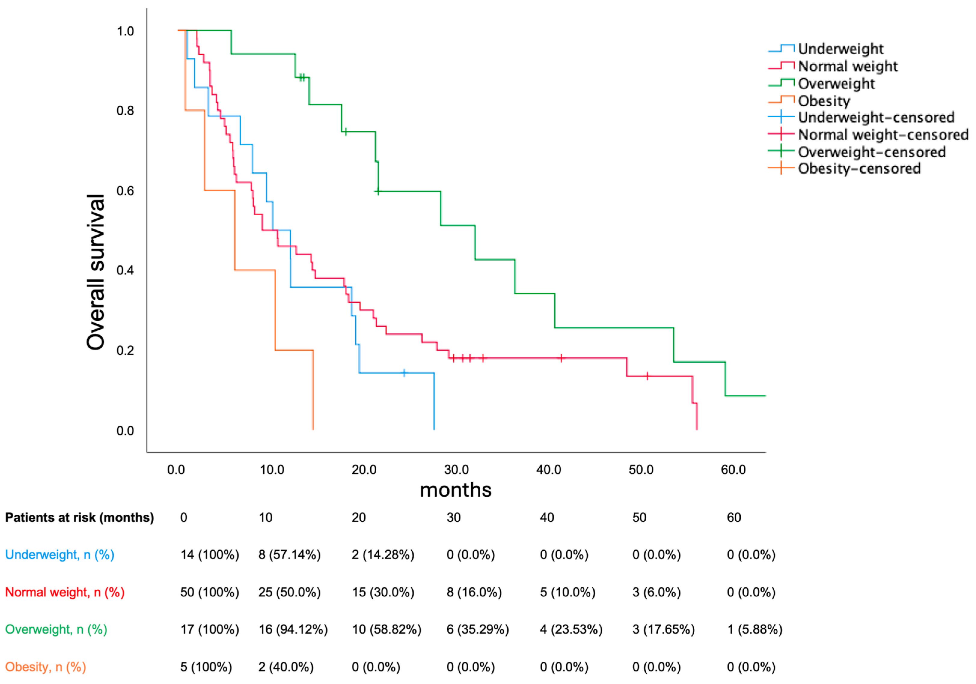 Cancers 17 00539 g003