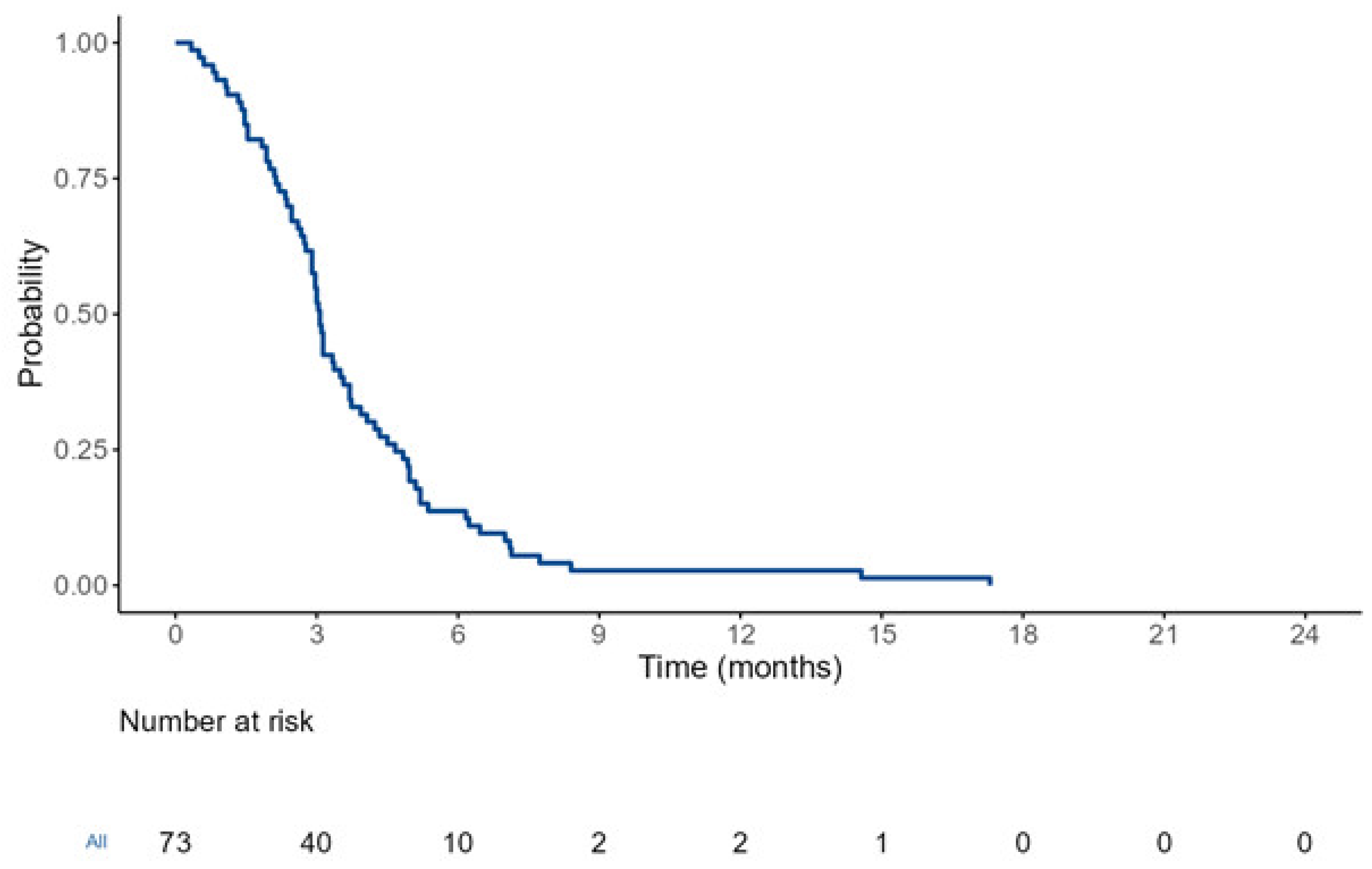 Cancers 17 00550 g001