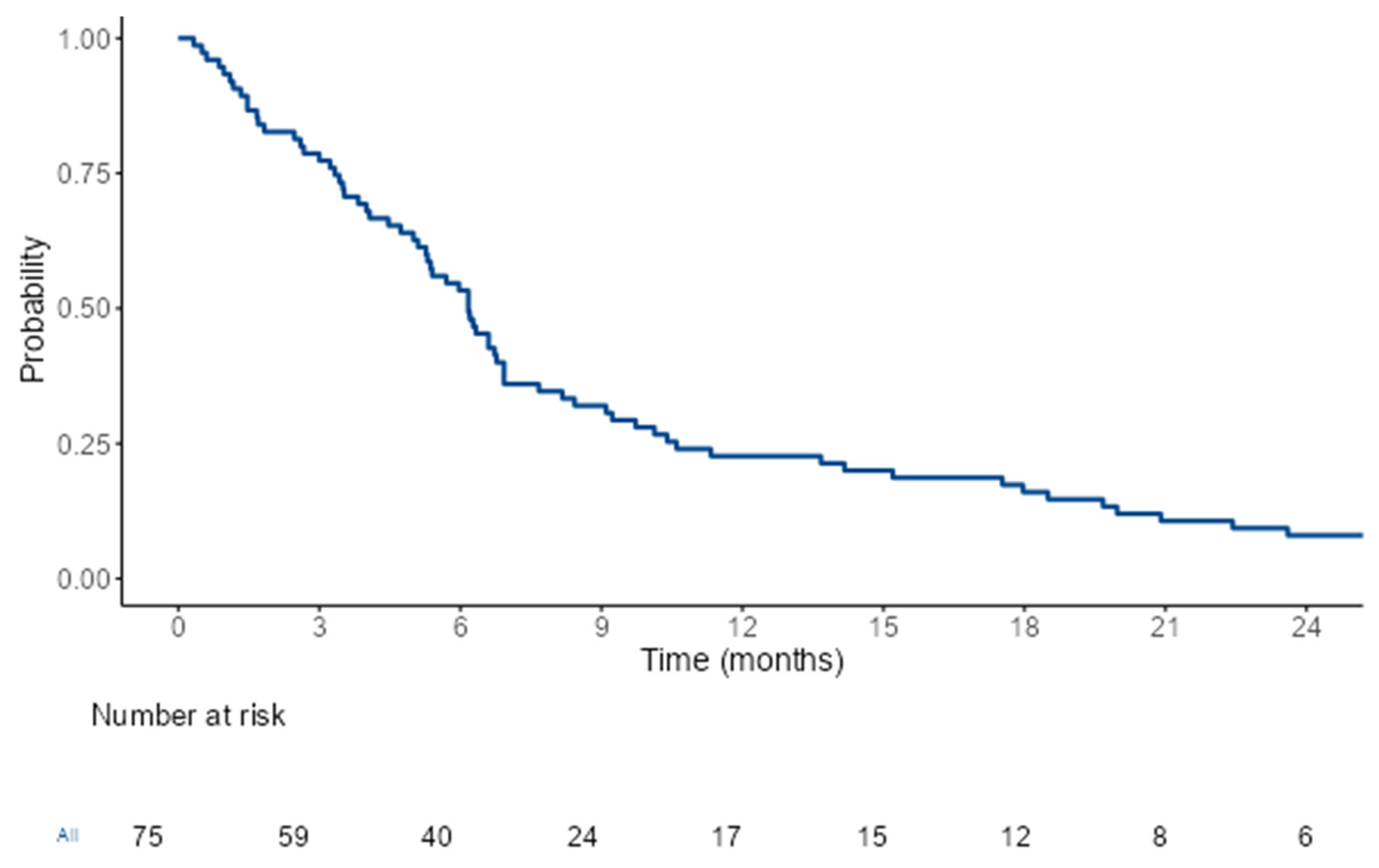 Cancers 17 00550 g002