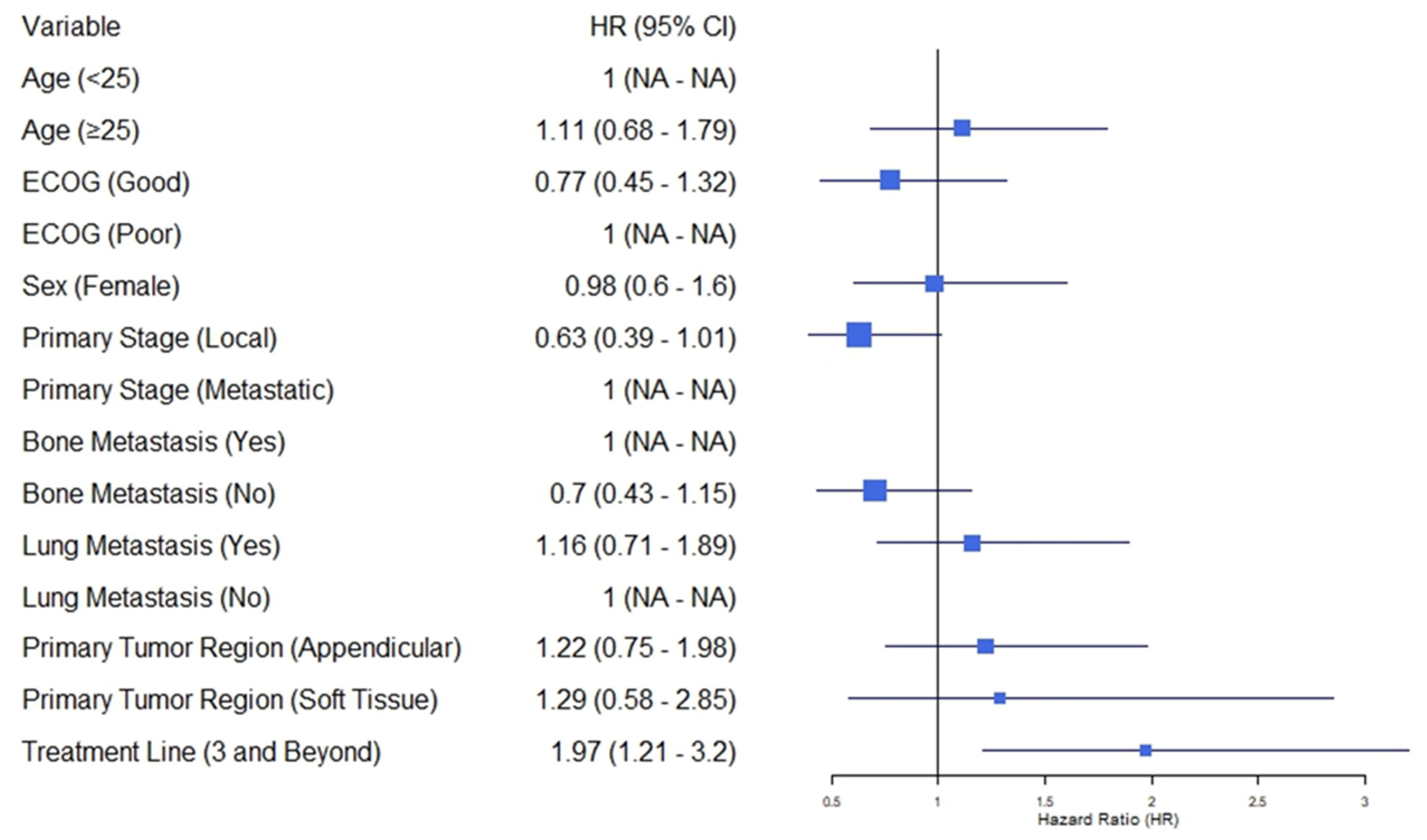 Cancers 17 00550 g003