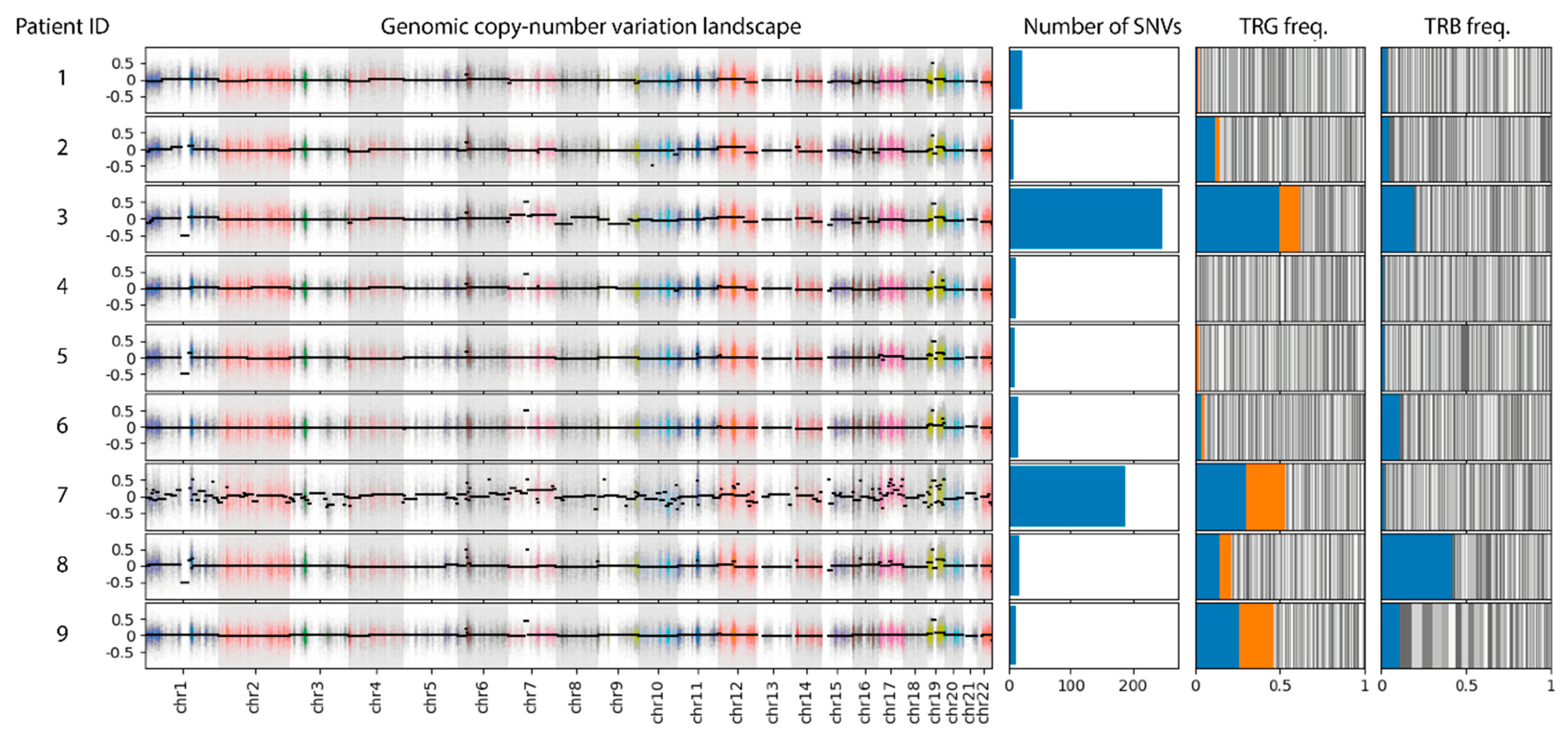 Cancers 17 00556 g002