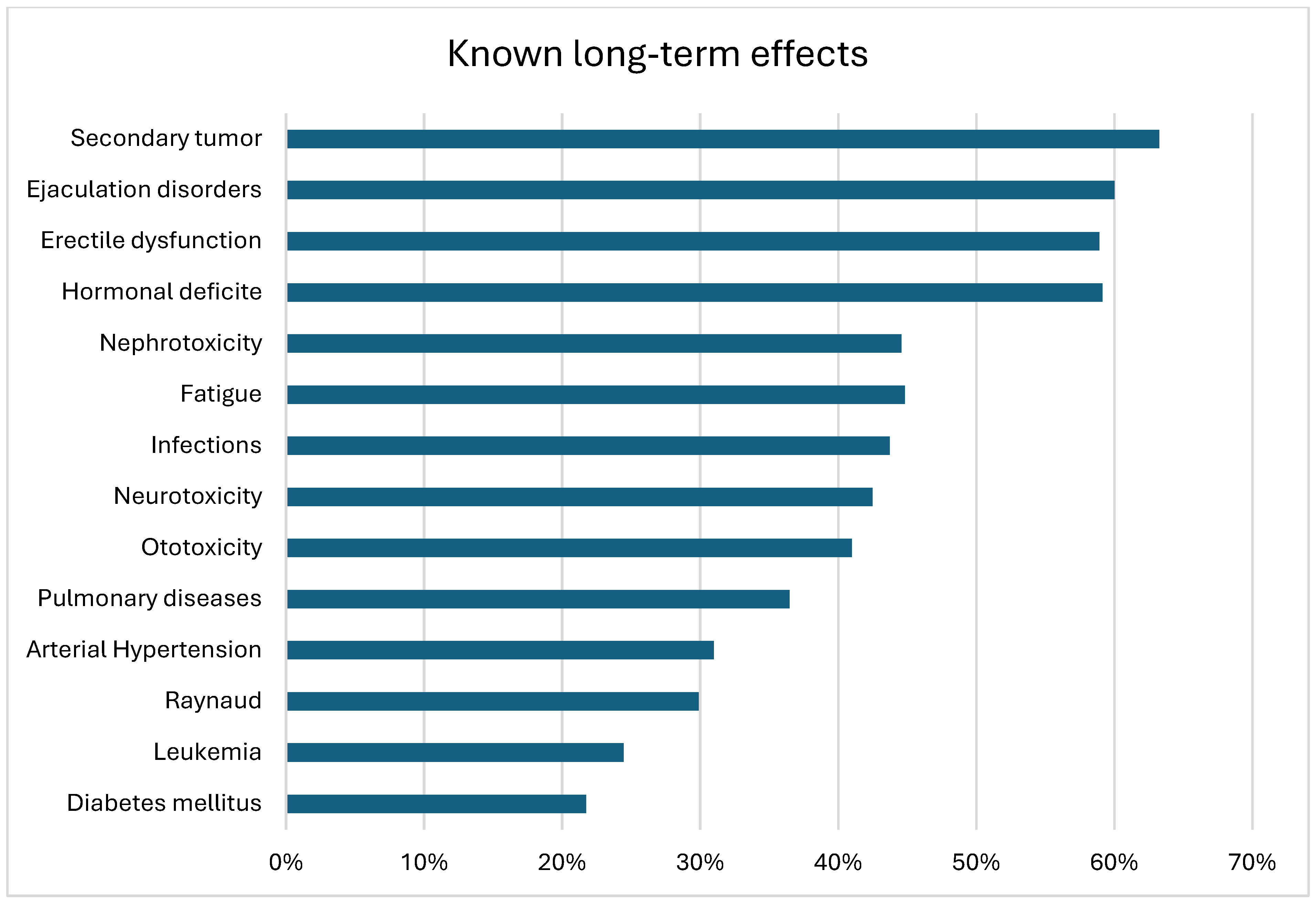 Cancers 17 00565 g001