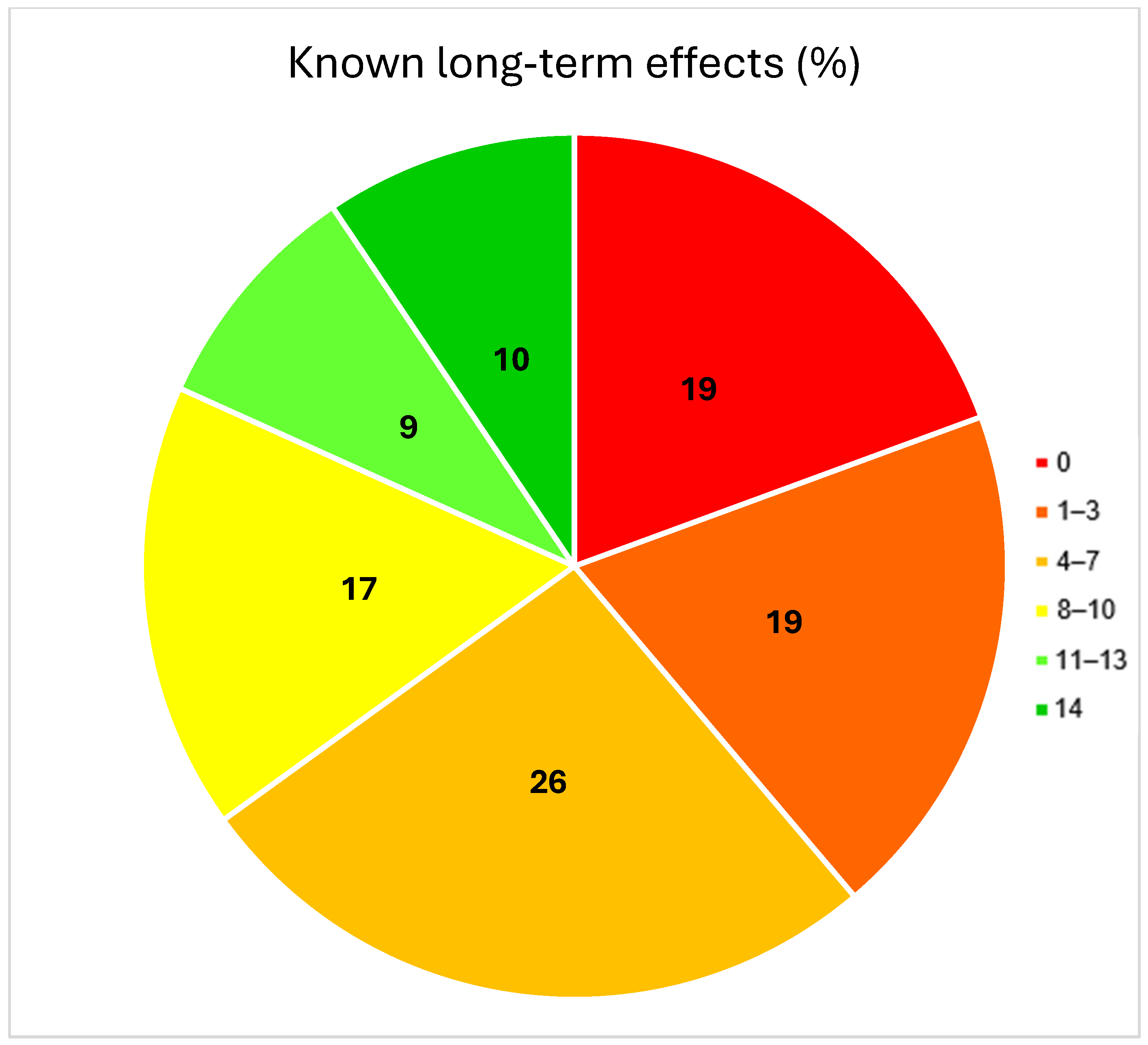 Cancers 17 00565 g002
