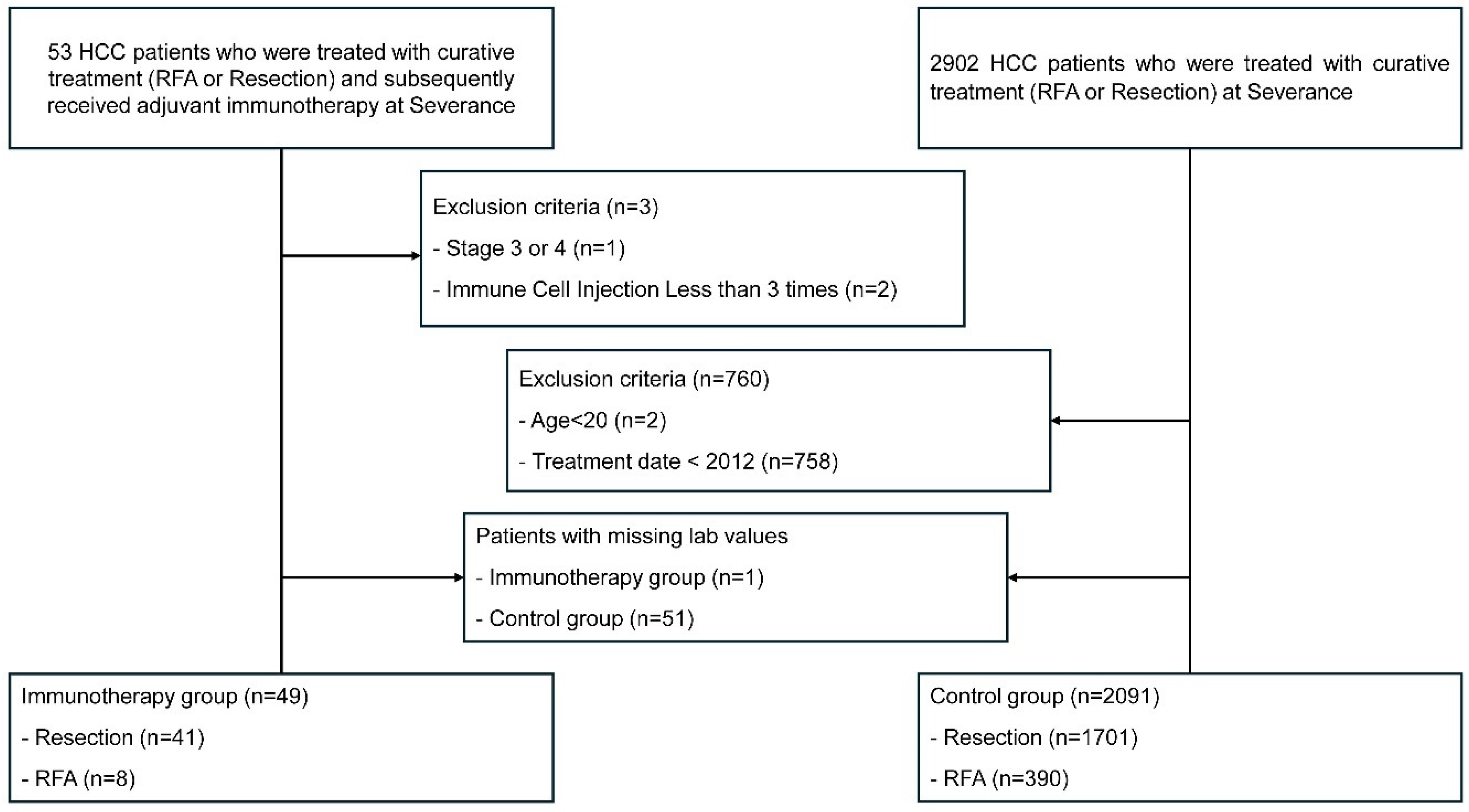 Cancers 17 00566 g002