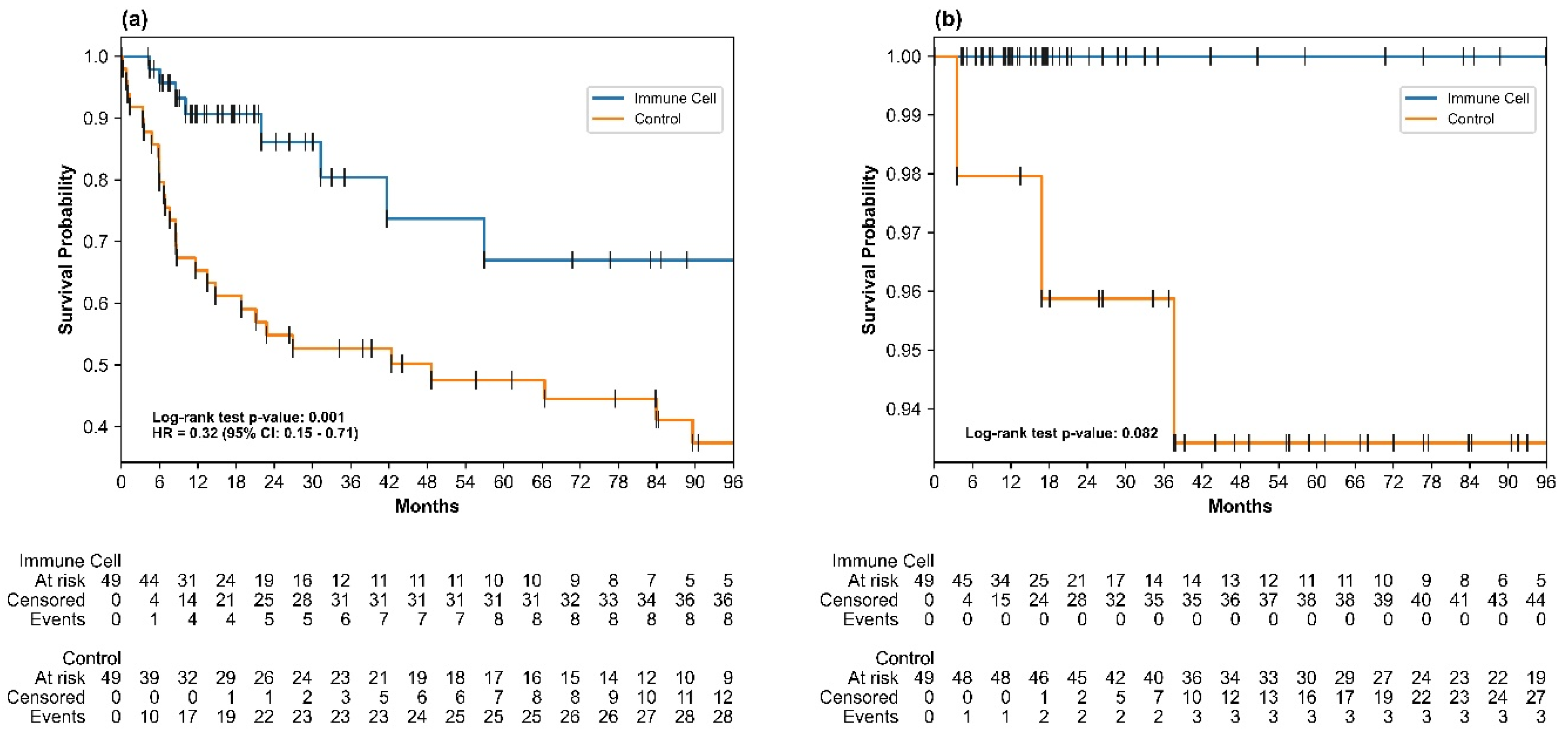 Cancers 17 00566 g003