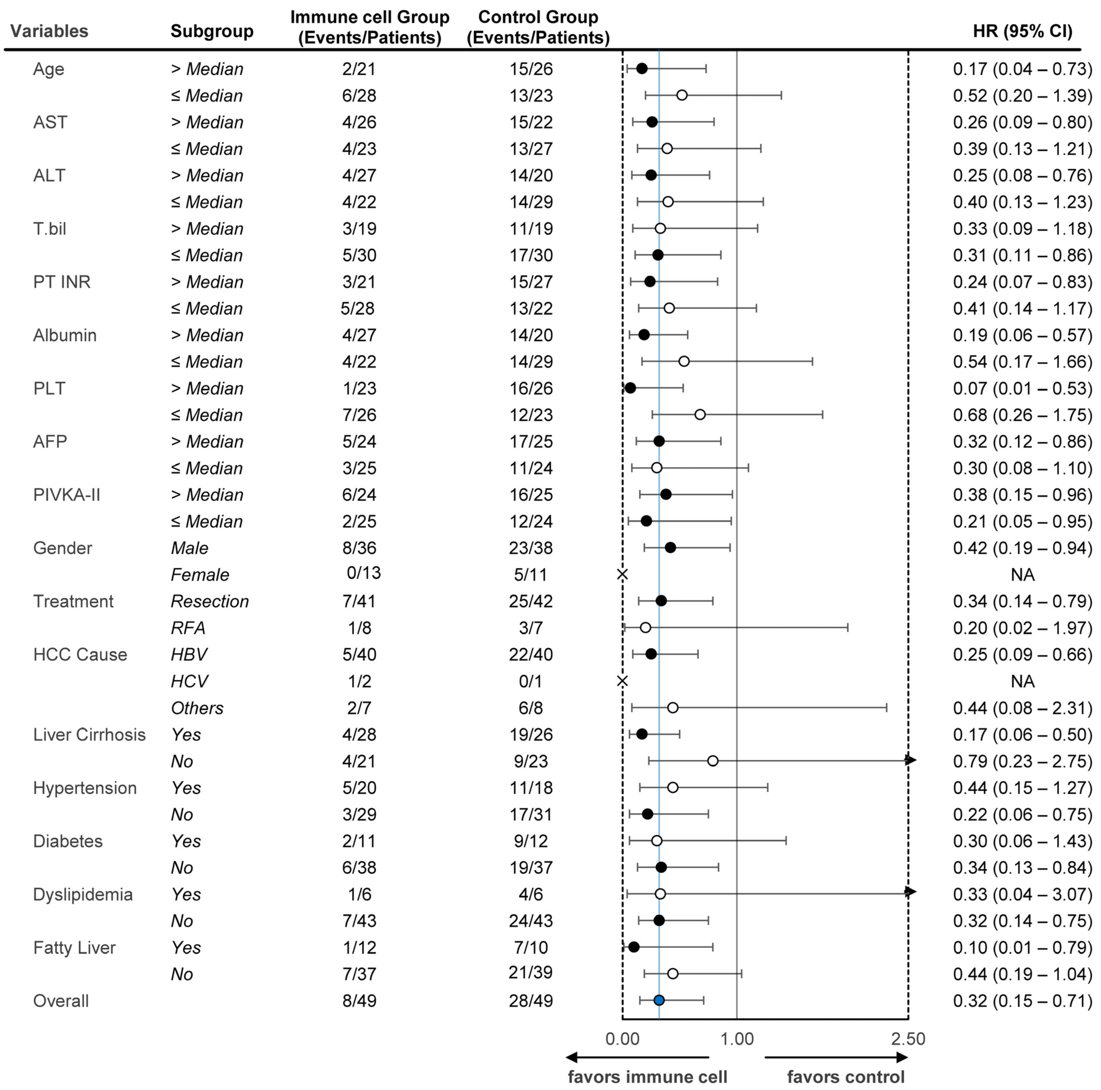 Cancers 17 00566 g004