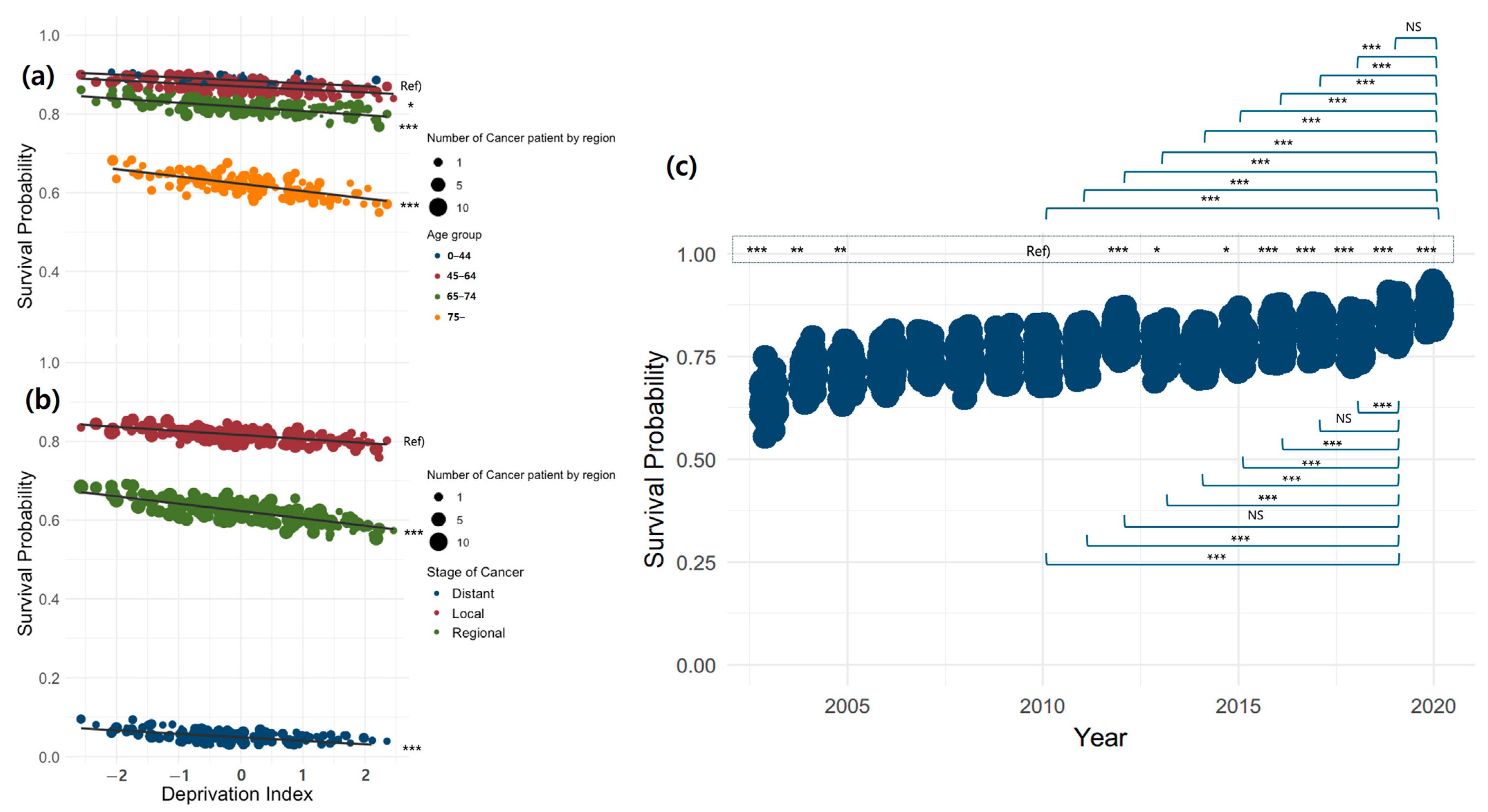 Cancers 17 00567 g001
