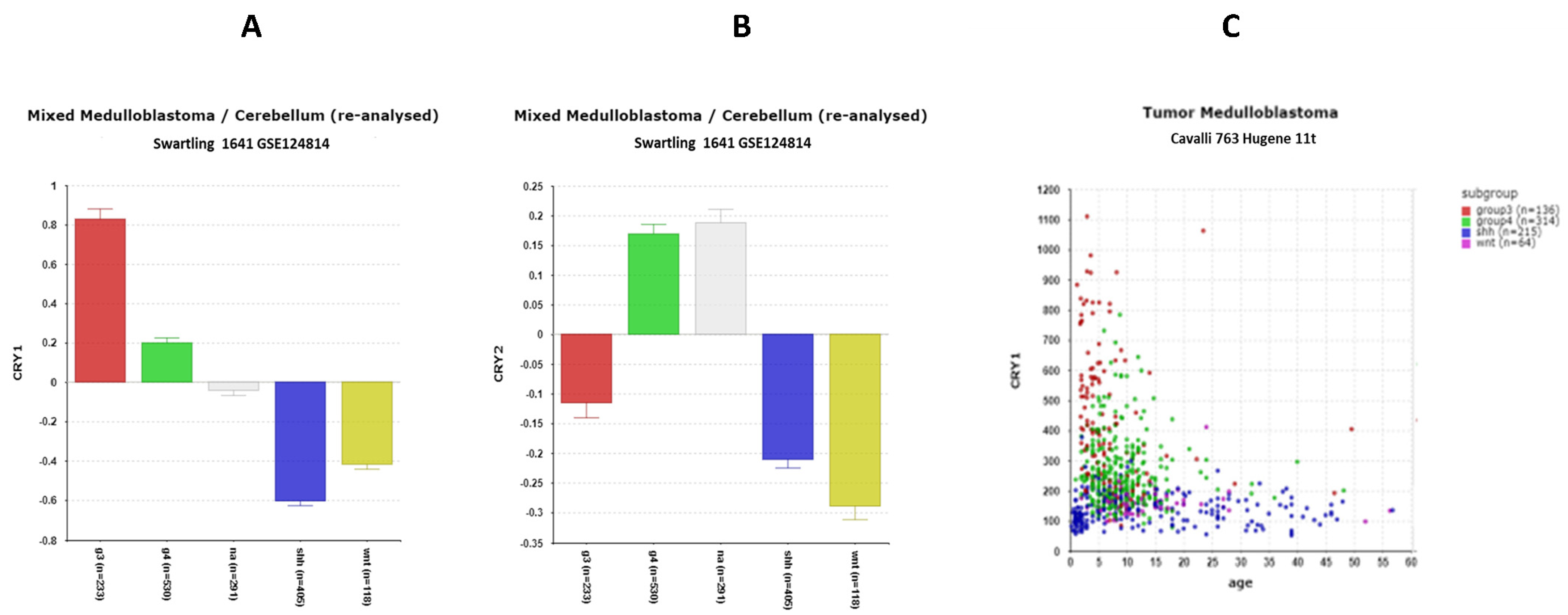 Cancers 17 00575 g004