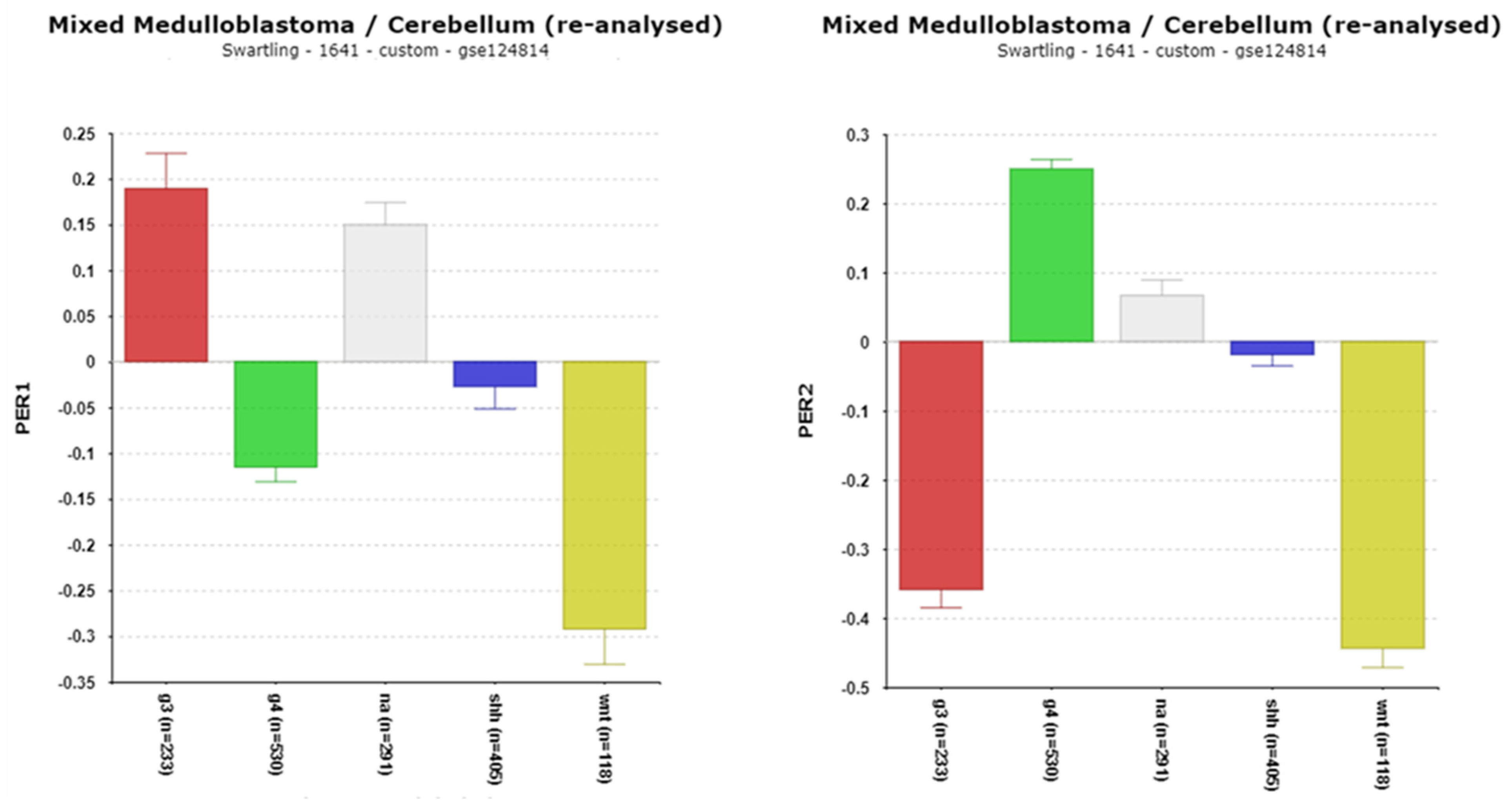 Cancers 17 00575 g005