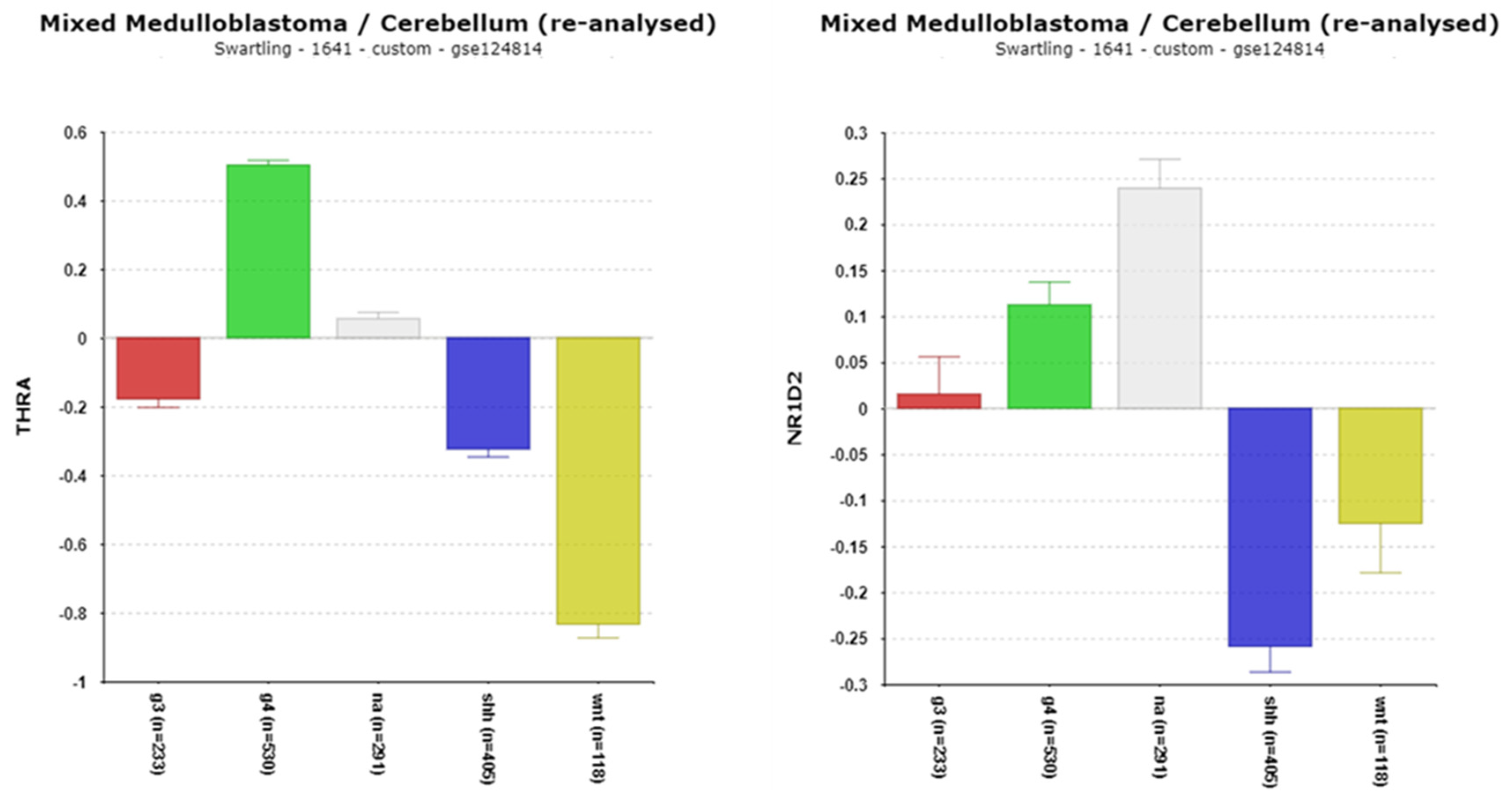 Cancers 17 00575 g009