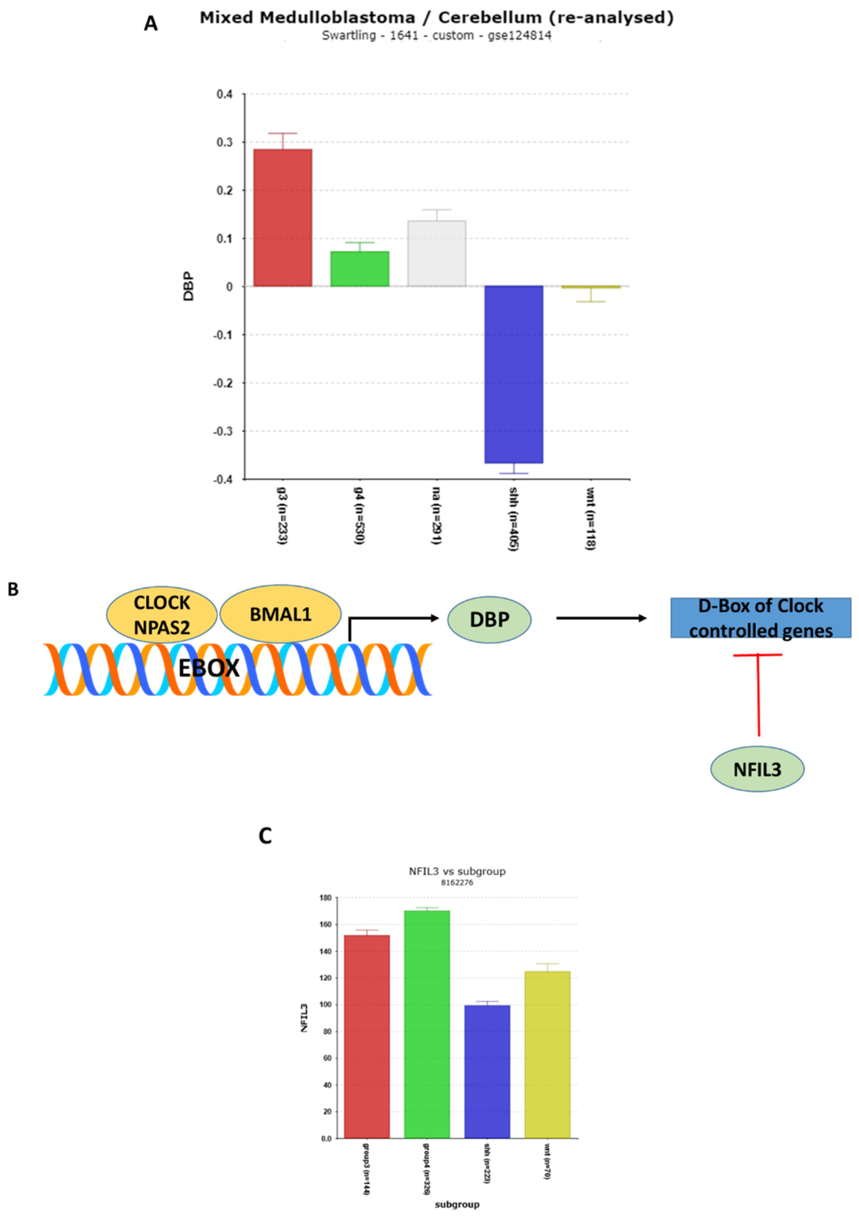 Cancers 17 00575 g010