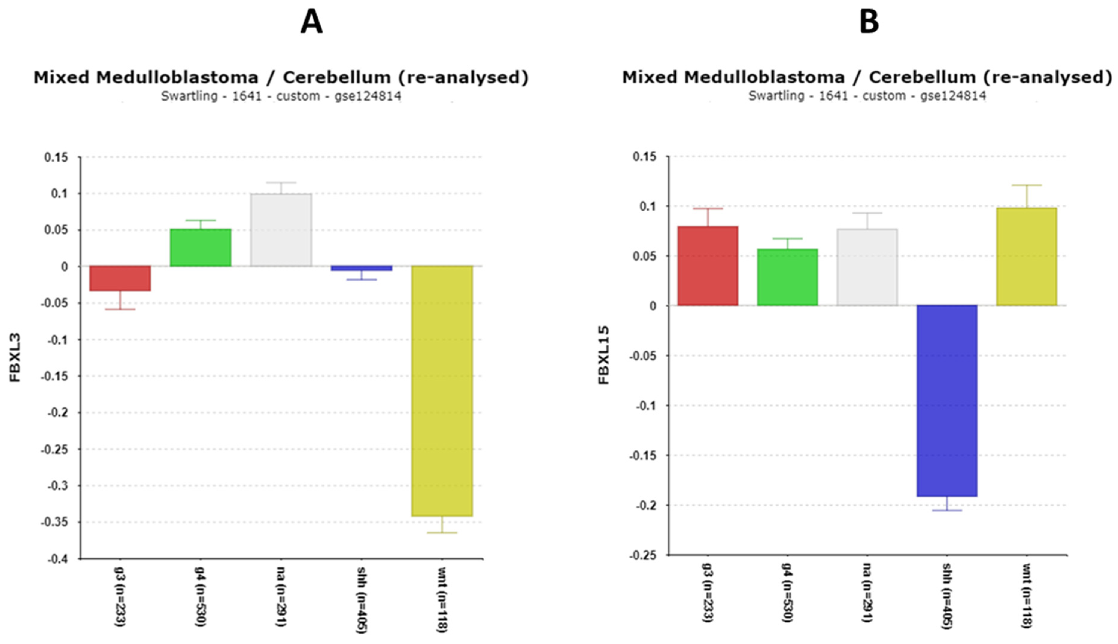 Cancers 17 00575 g012