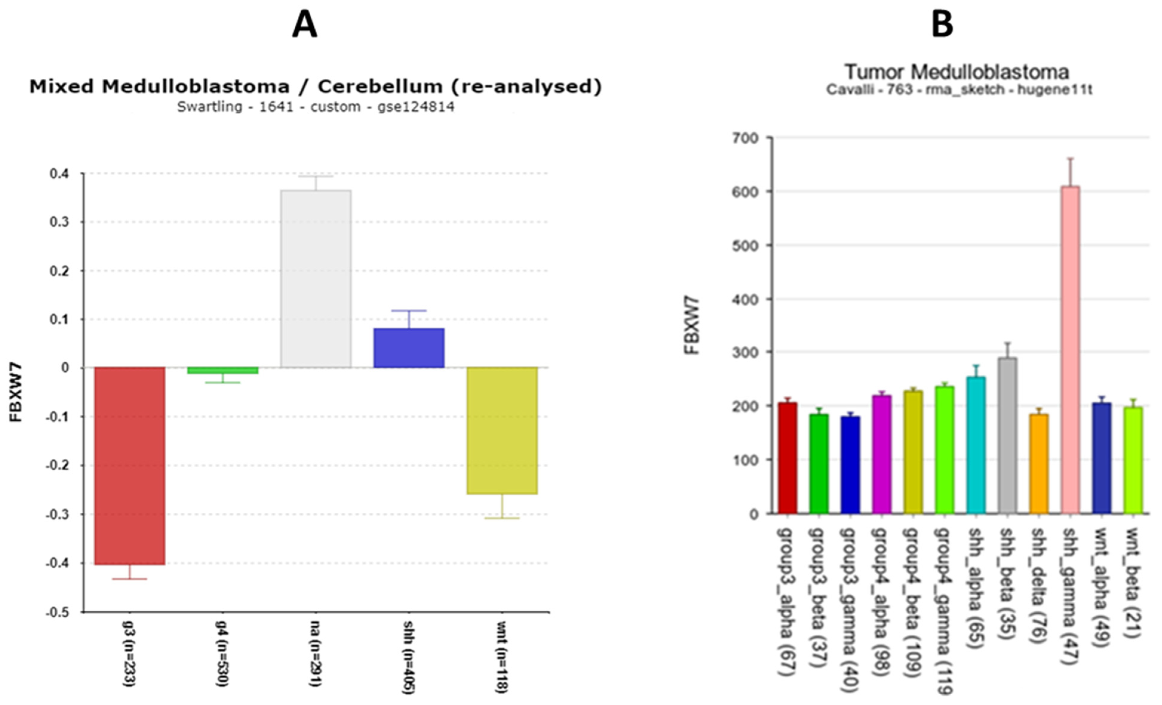 Cancers 17 00575 g014