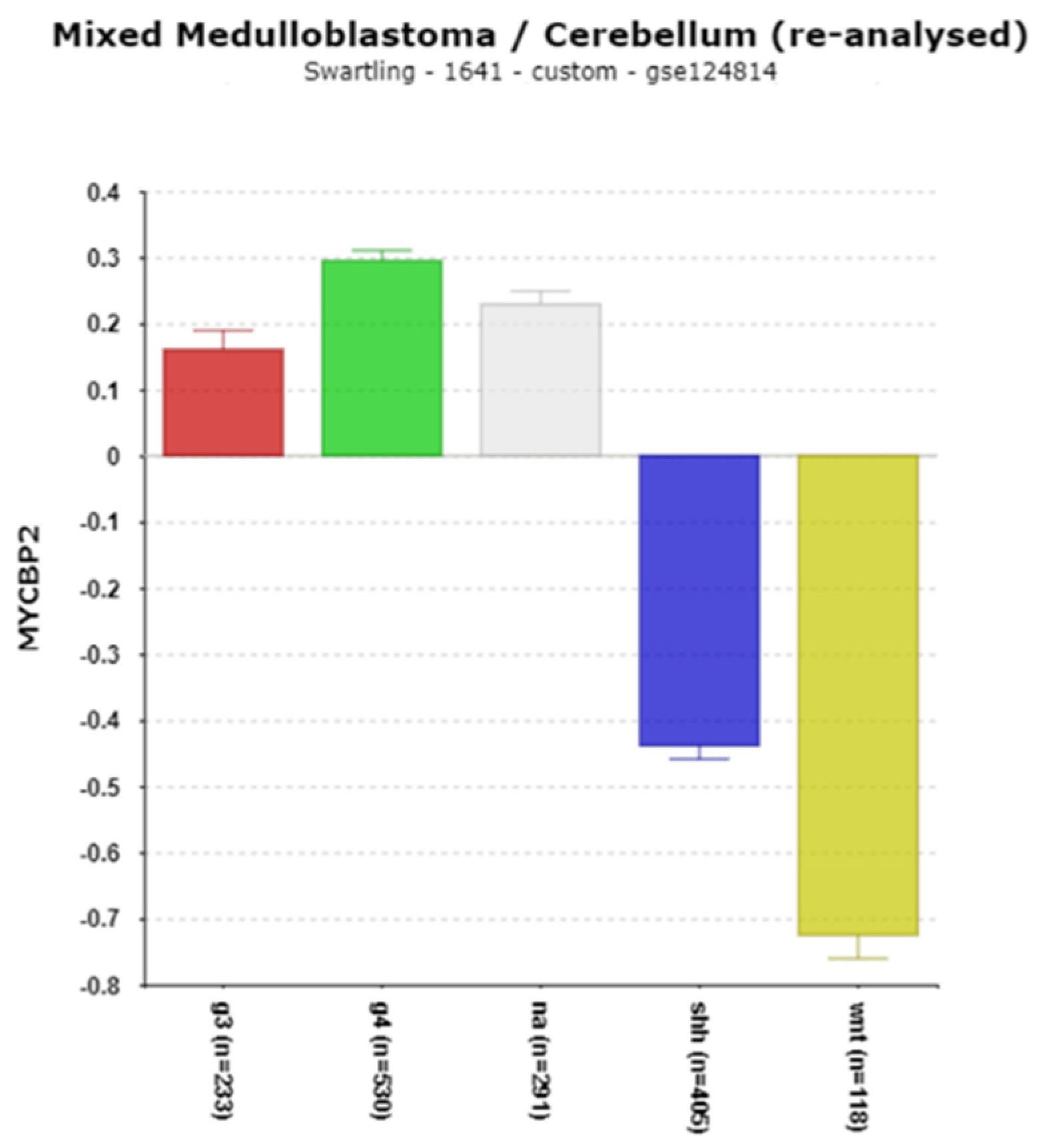 Cancers 17 00575 g015