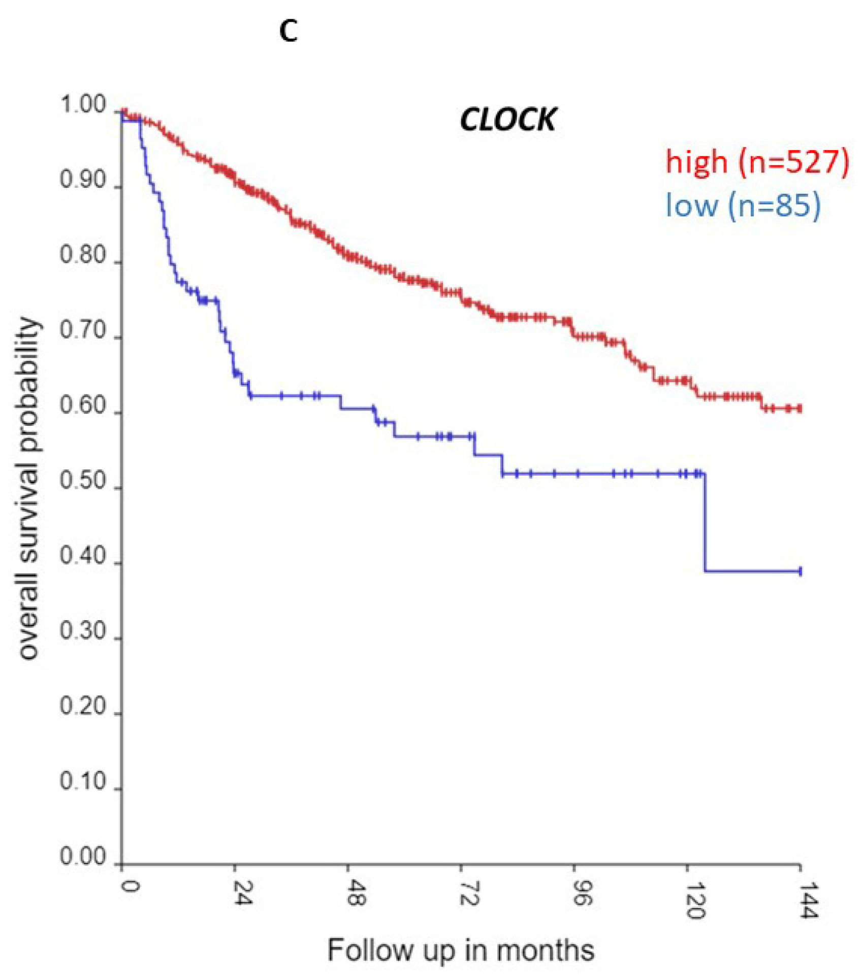 Cancers 17 00575 g018b