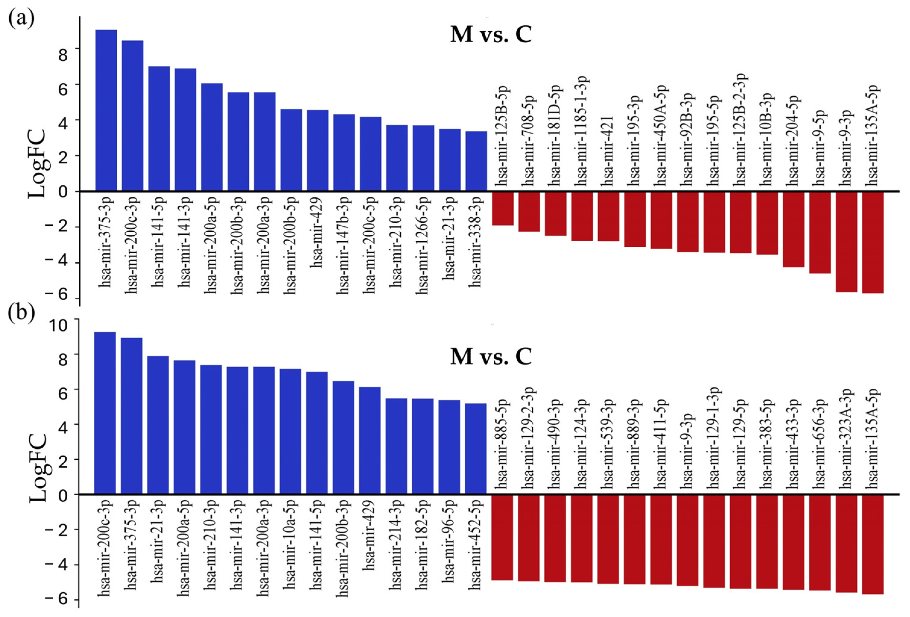 Cancers 17 00581 g004