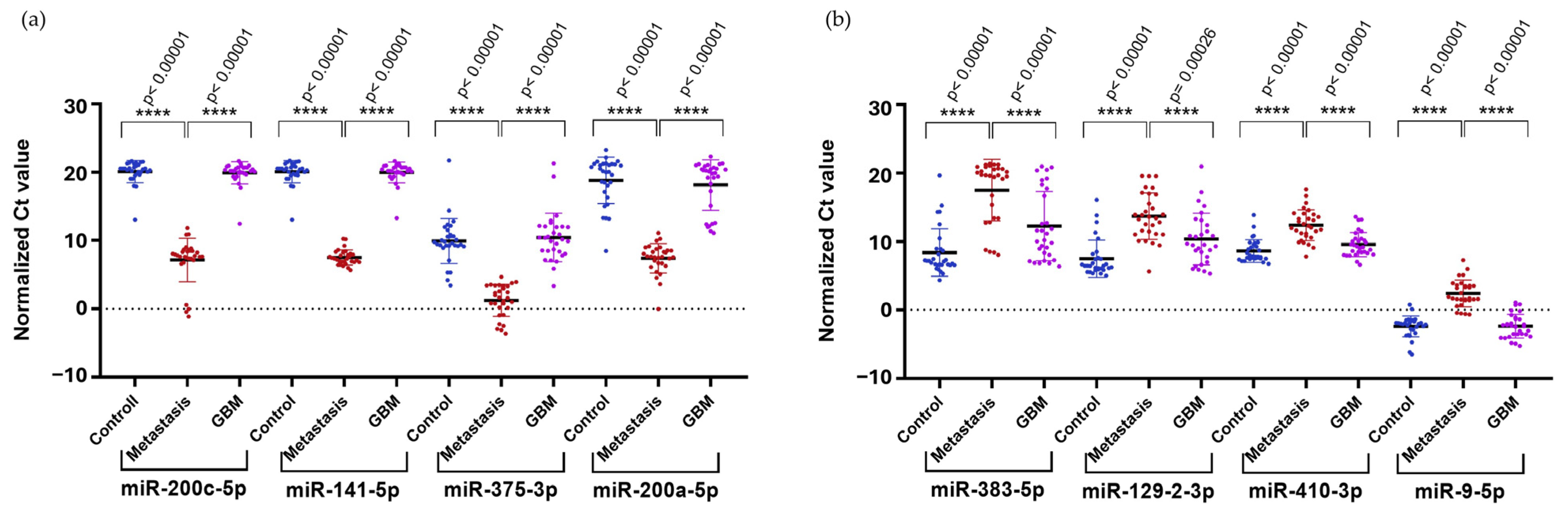 Cancers 17 00581 g009