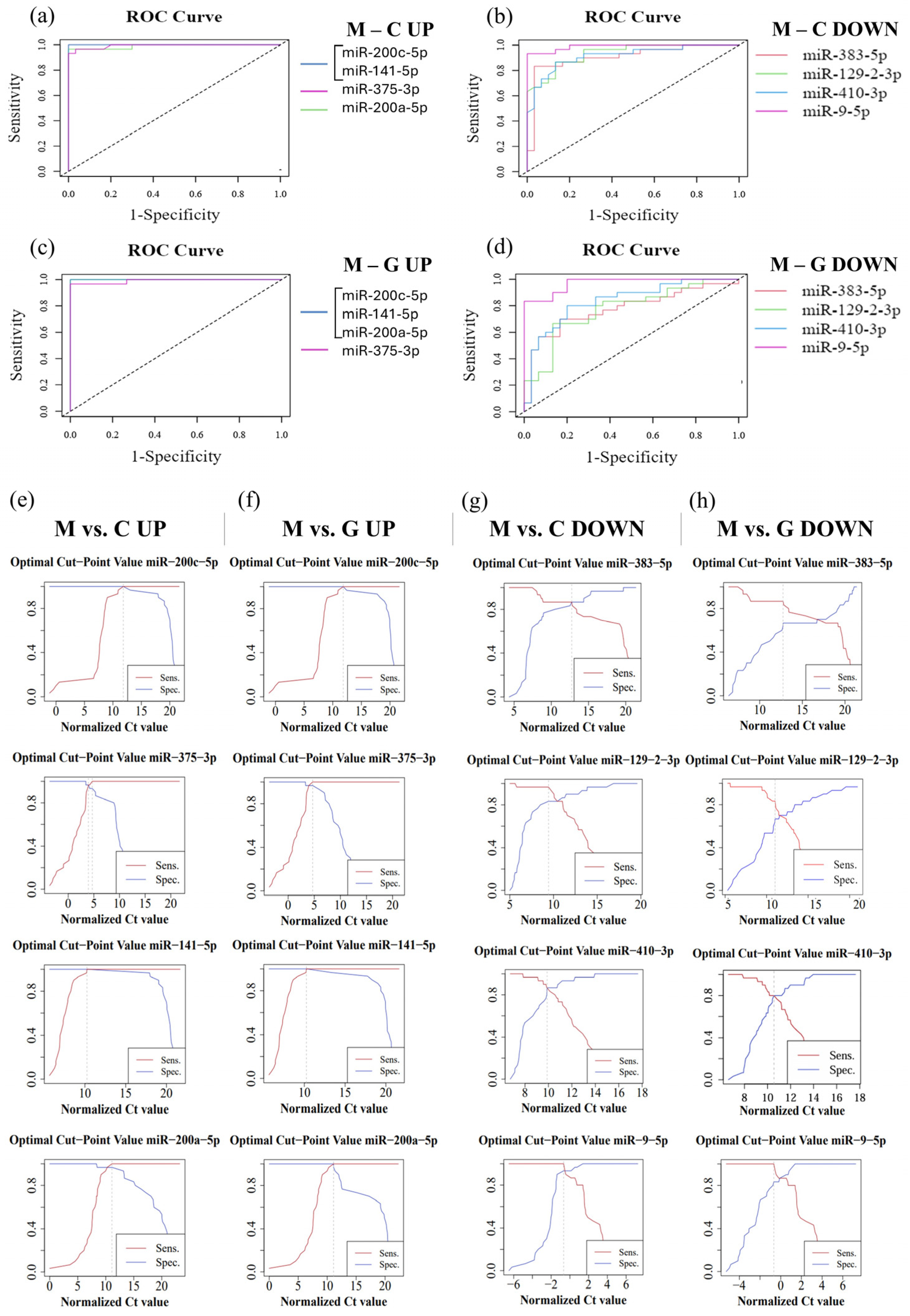 Cancers 17 00581 g010