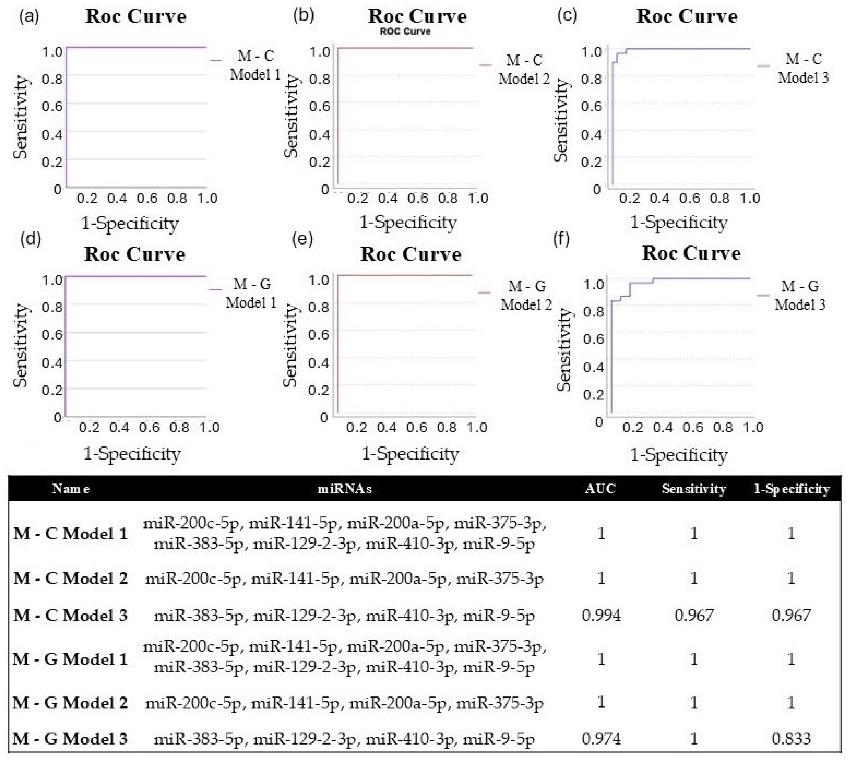 Cancers 17 00581 g011