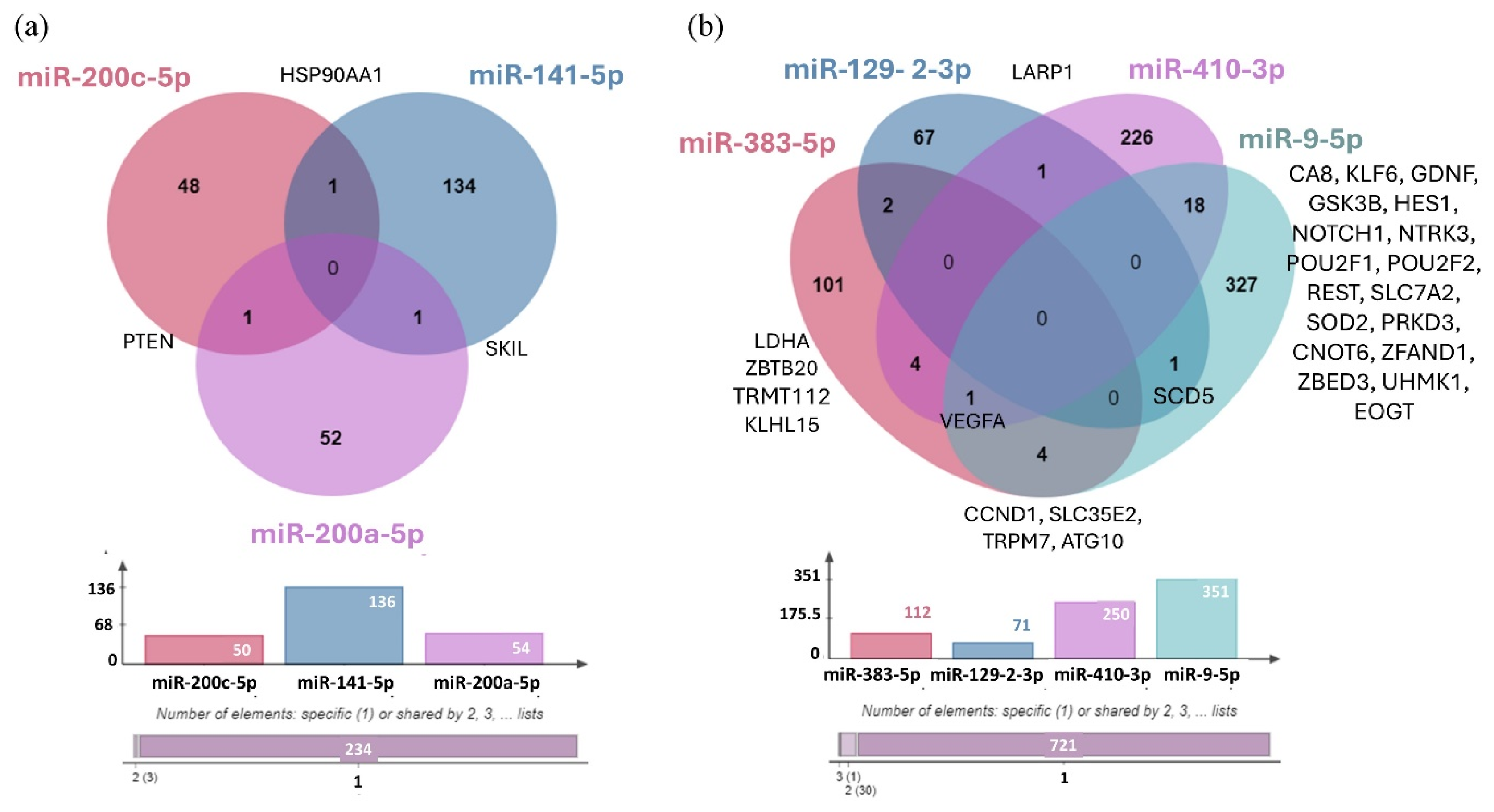 Cancers 17 00581 g012