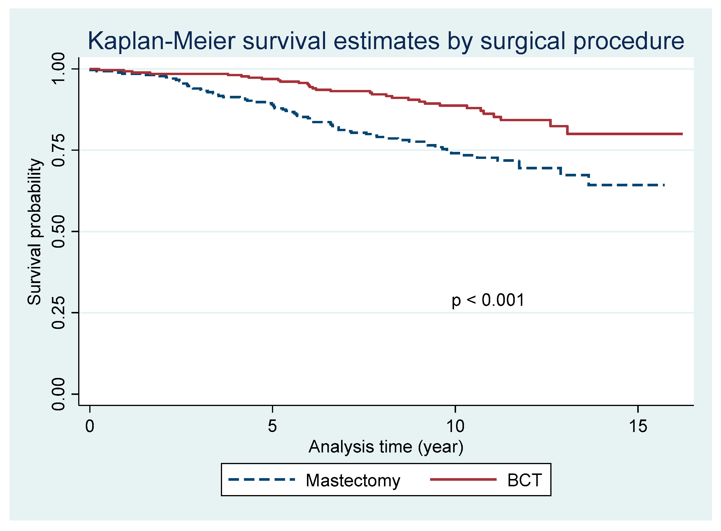 Cancers 17 00591 g001
