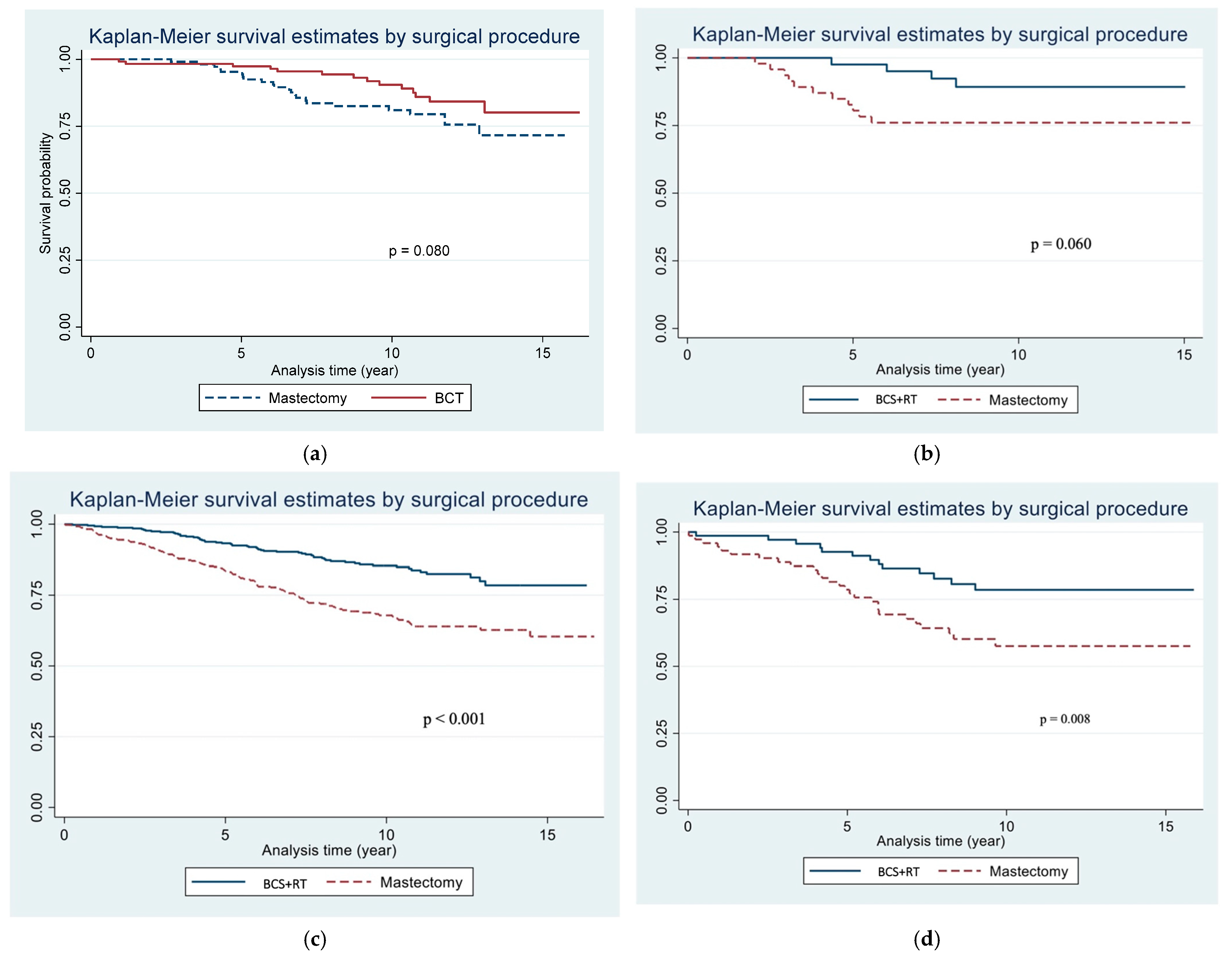 Cancers 17 00591 g002