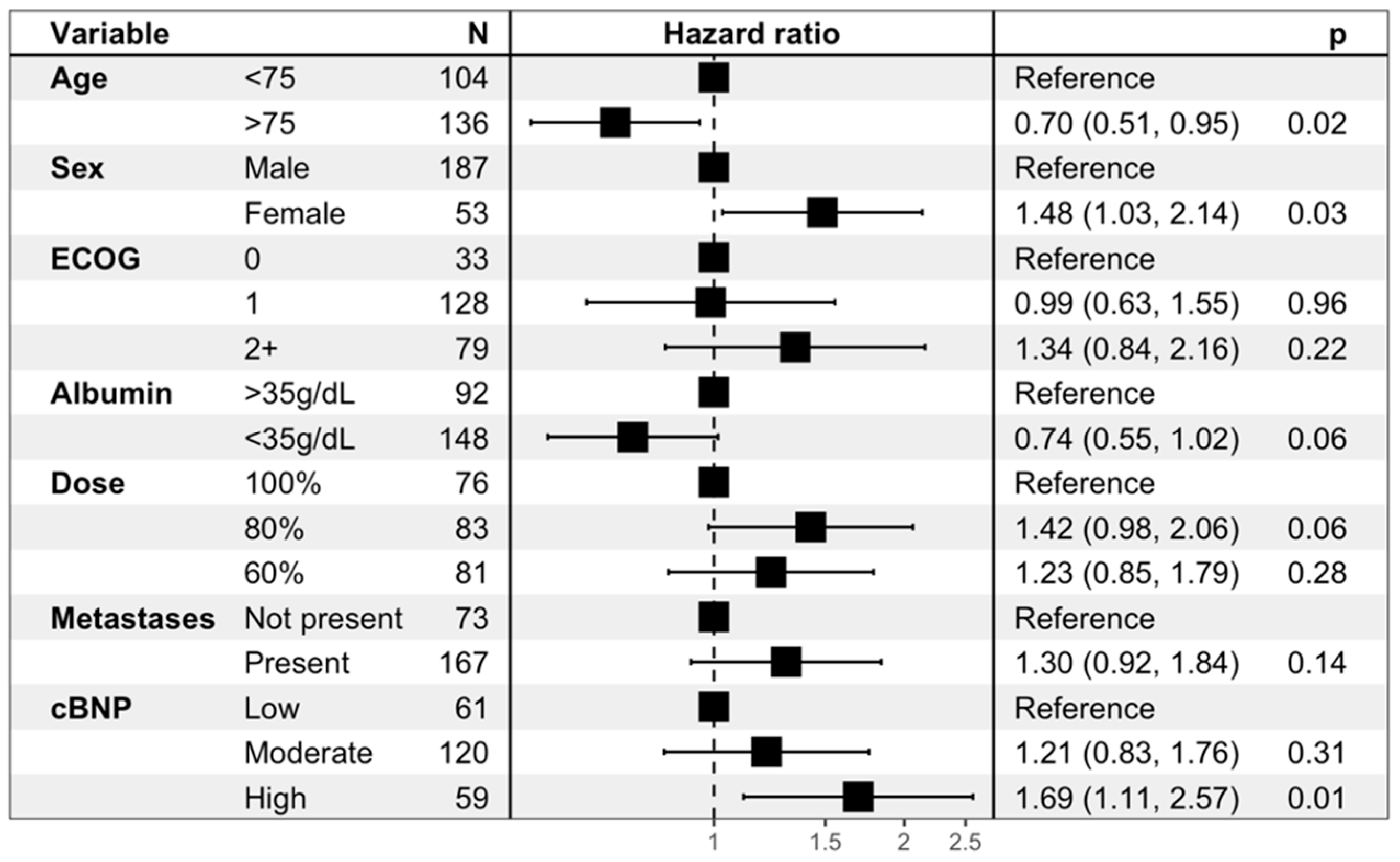 Cancers 17 00601 g003 Cancers 17 00601 g003