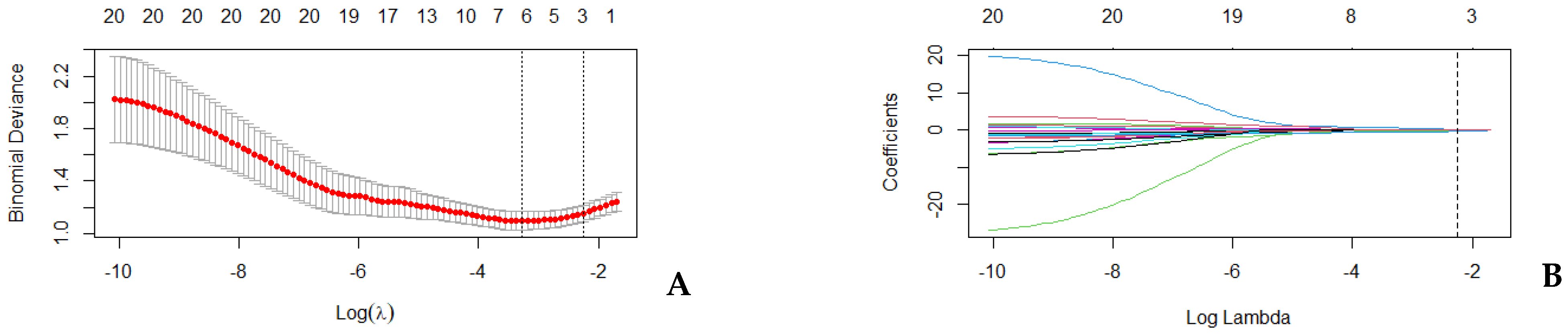 Cancers 17 00620 g004