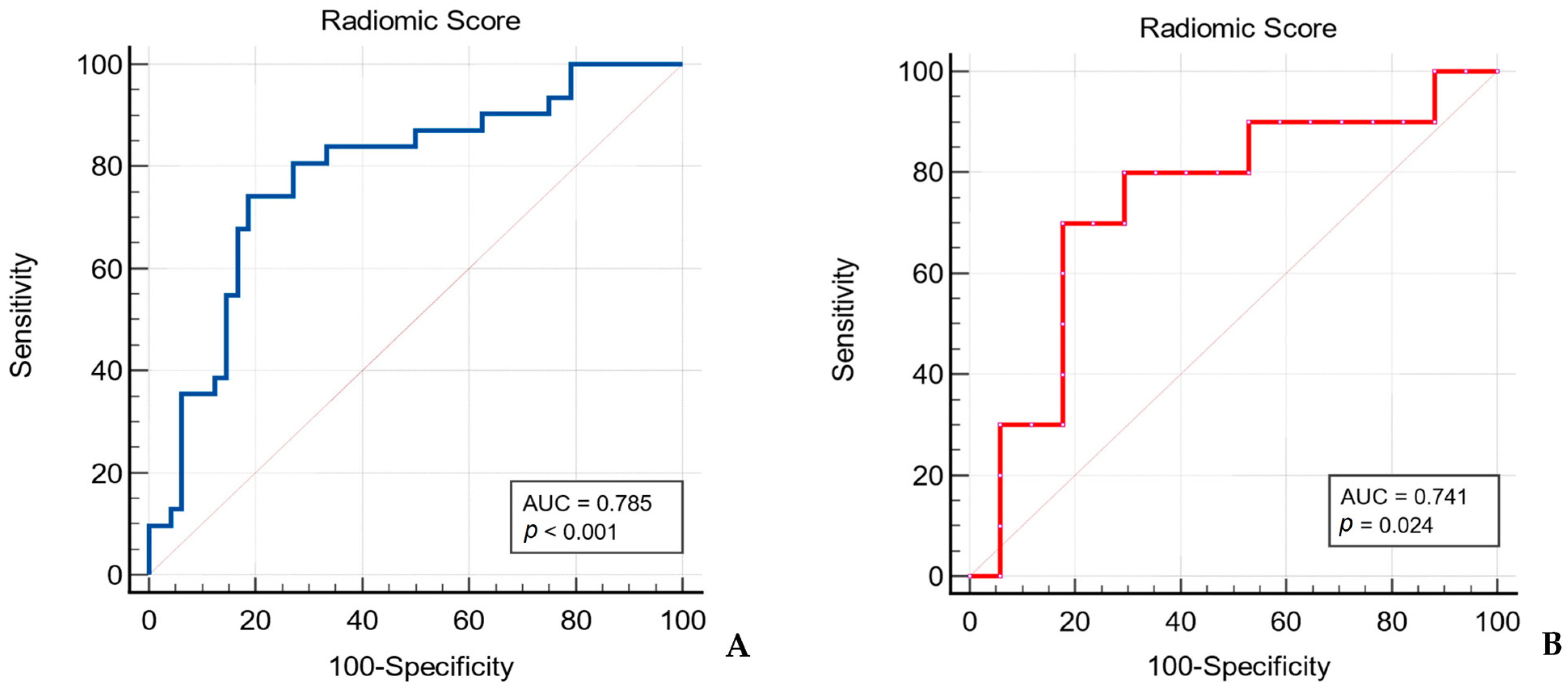 Cancers 17 00620 g005