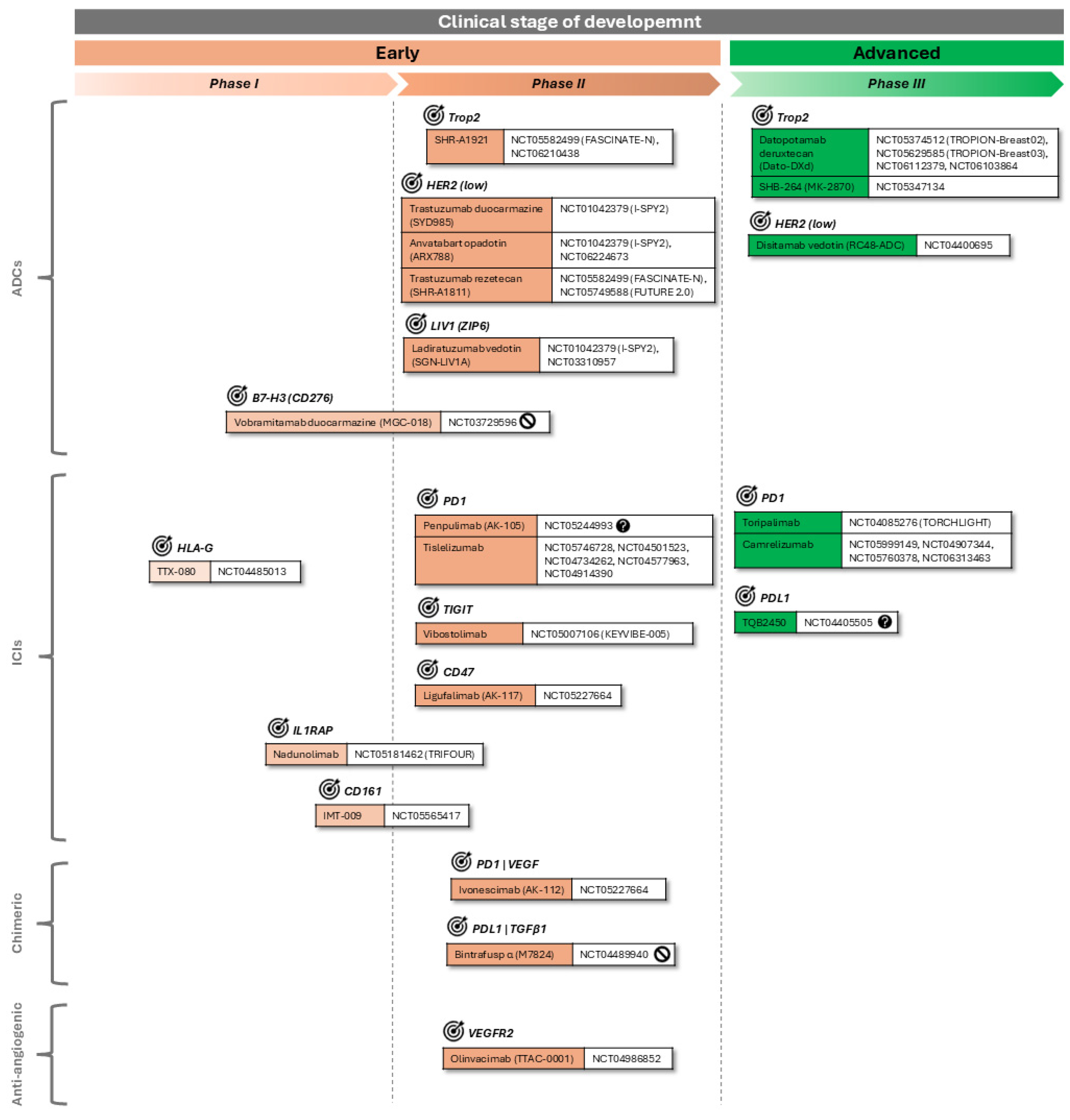 Cancers 17 00633 g001