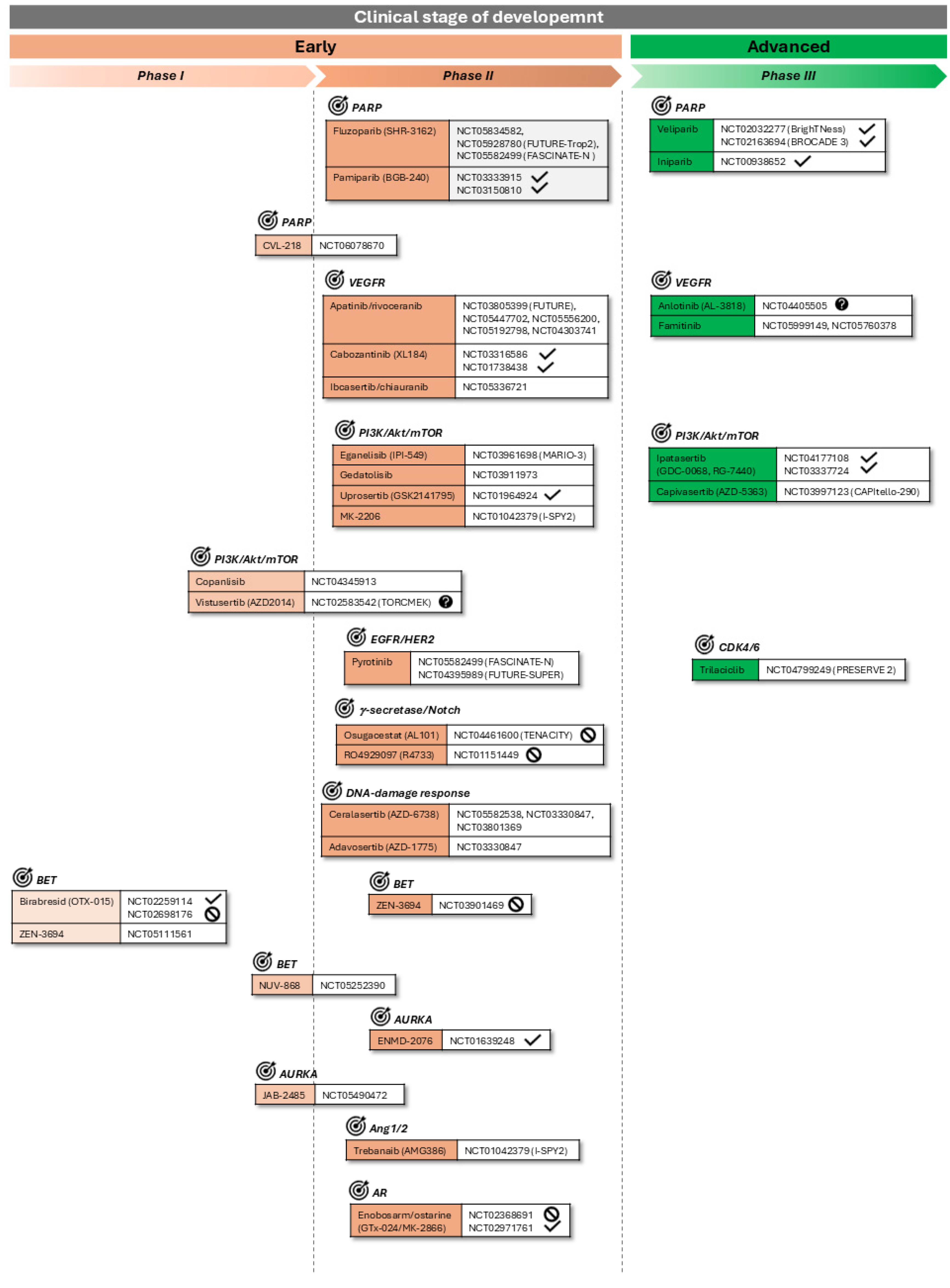 Cancers 17 00633 g002