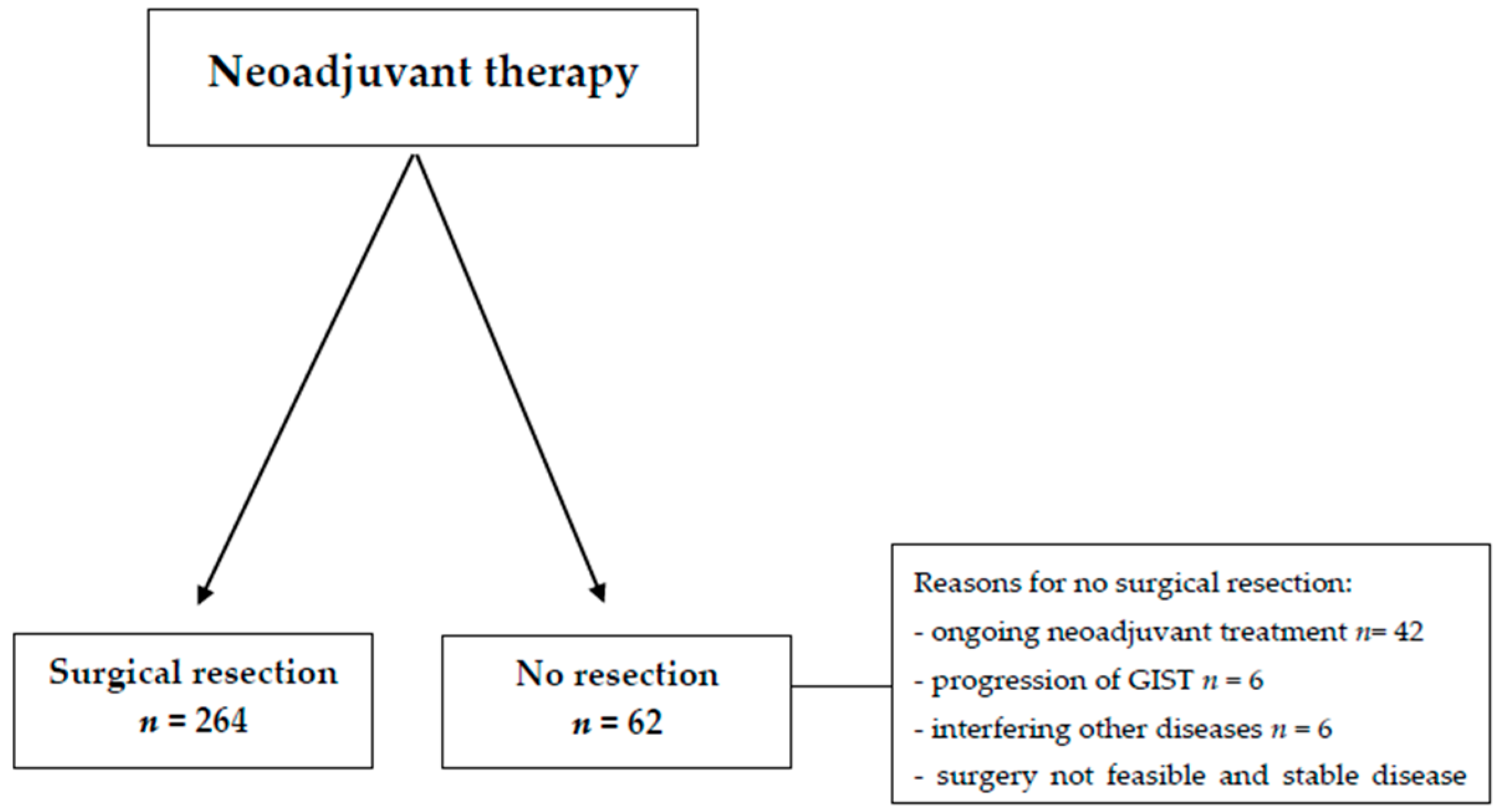 Cancers 17 00634 g001 Cancers 17 00634 g001