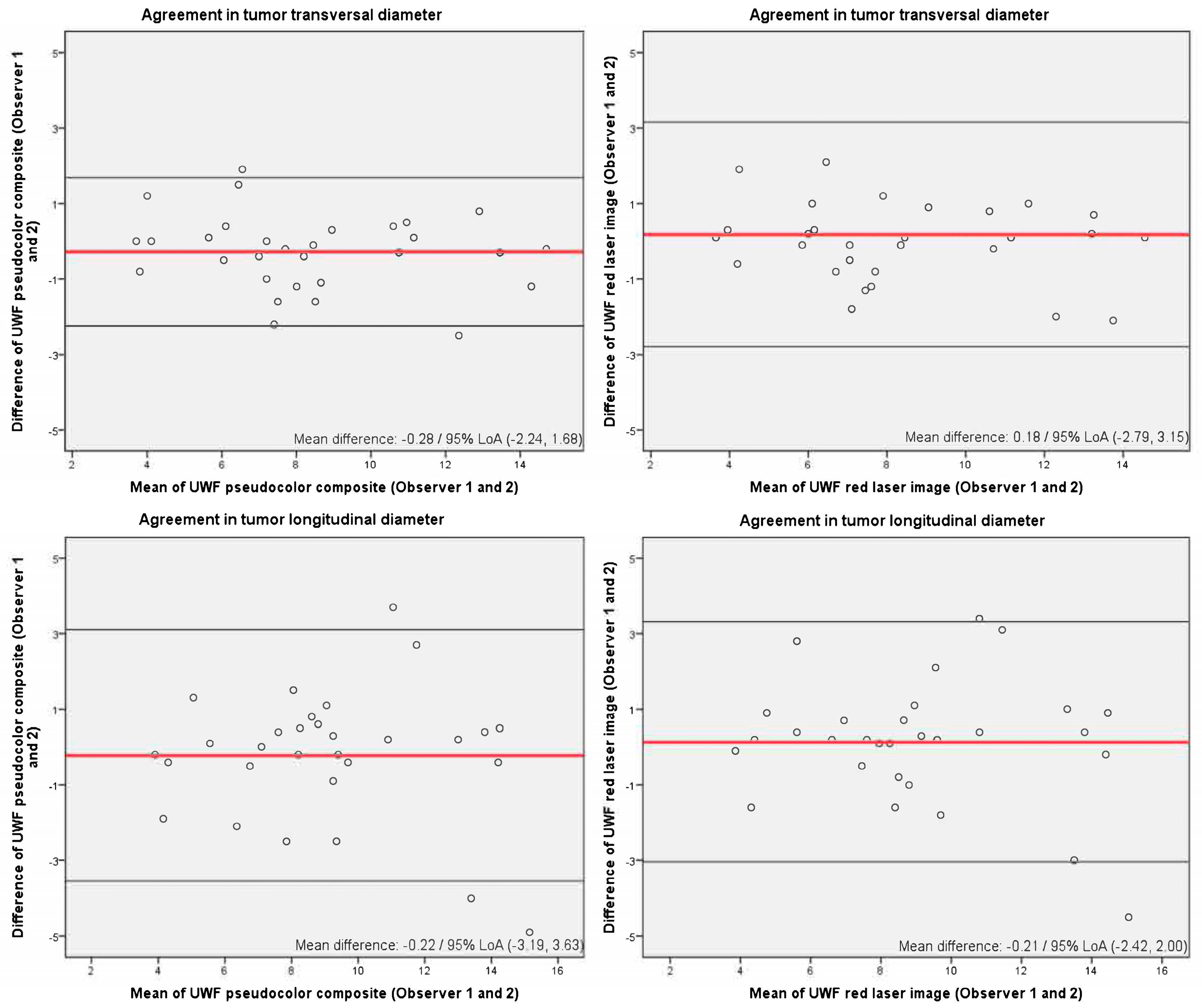Cancers 17 00642 g002