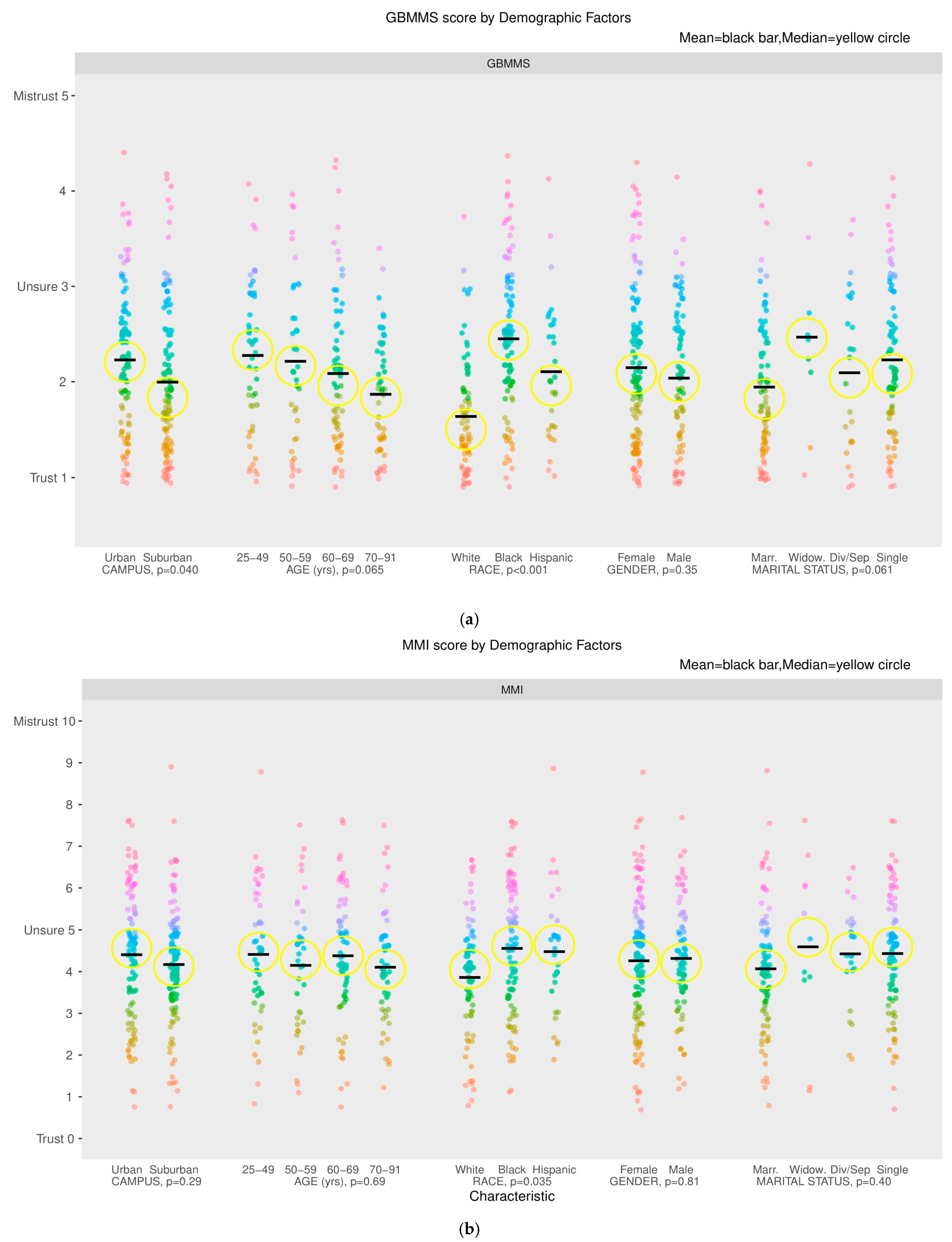 Cancers 17 00649 g002