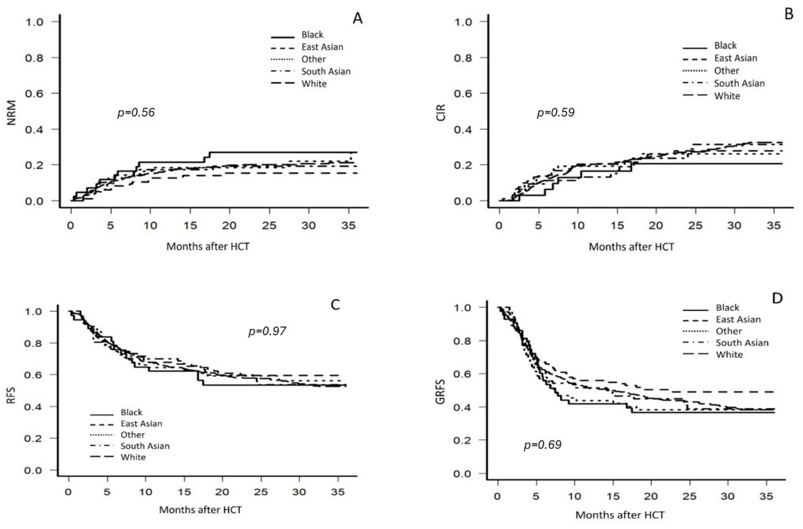 Cancers 17 00651 g002