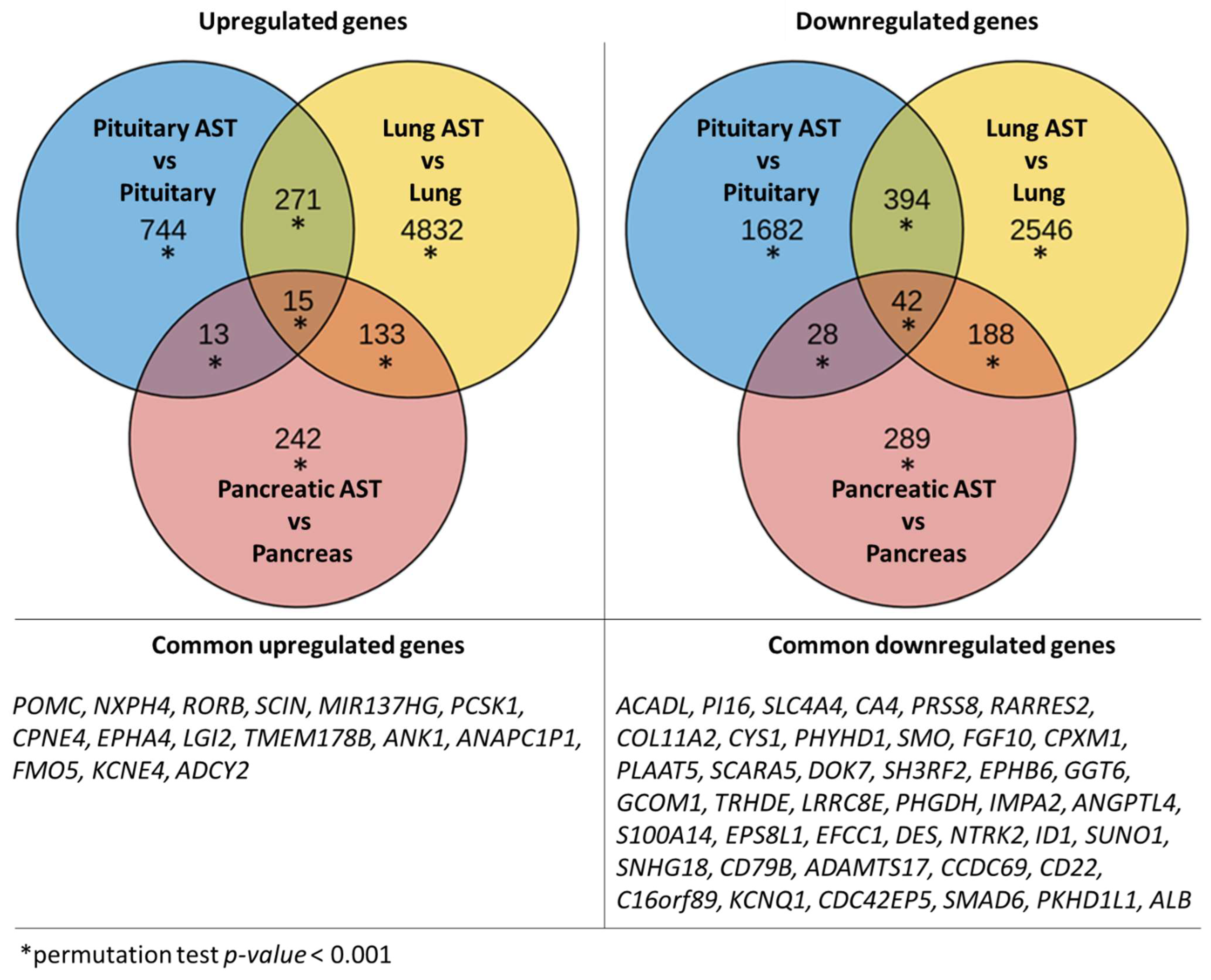 Cancers 17 00658 g004