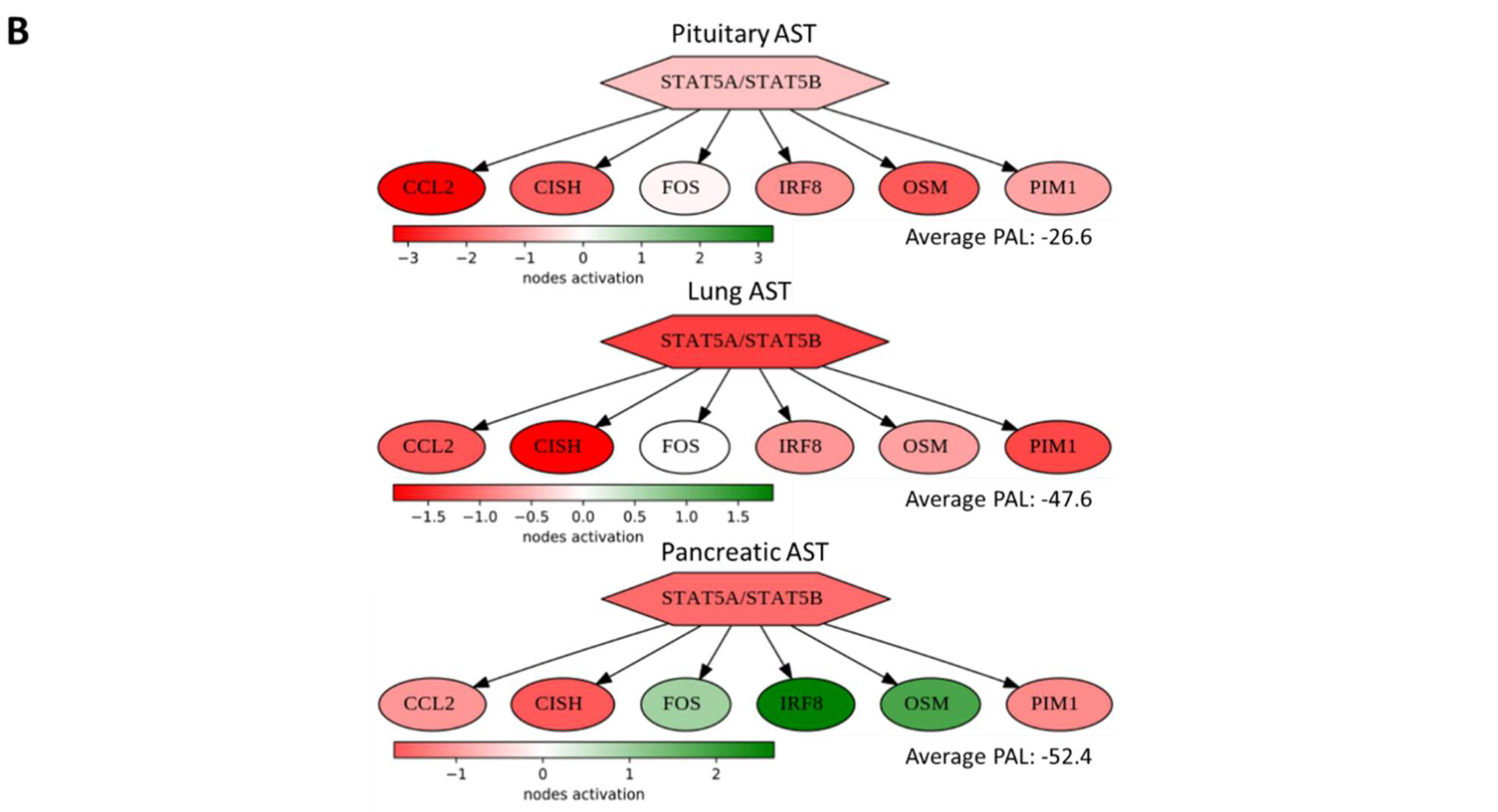 Cancers 17 00658 g005b