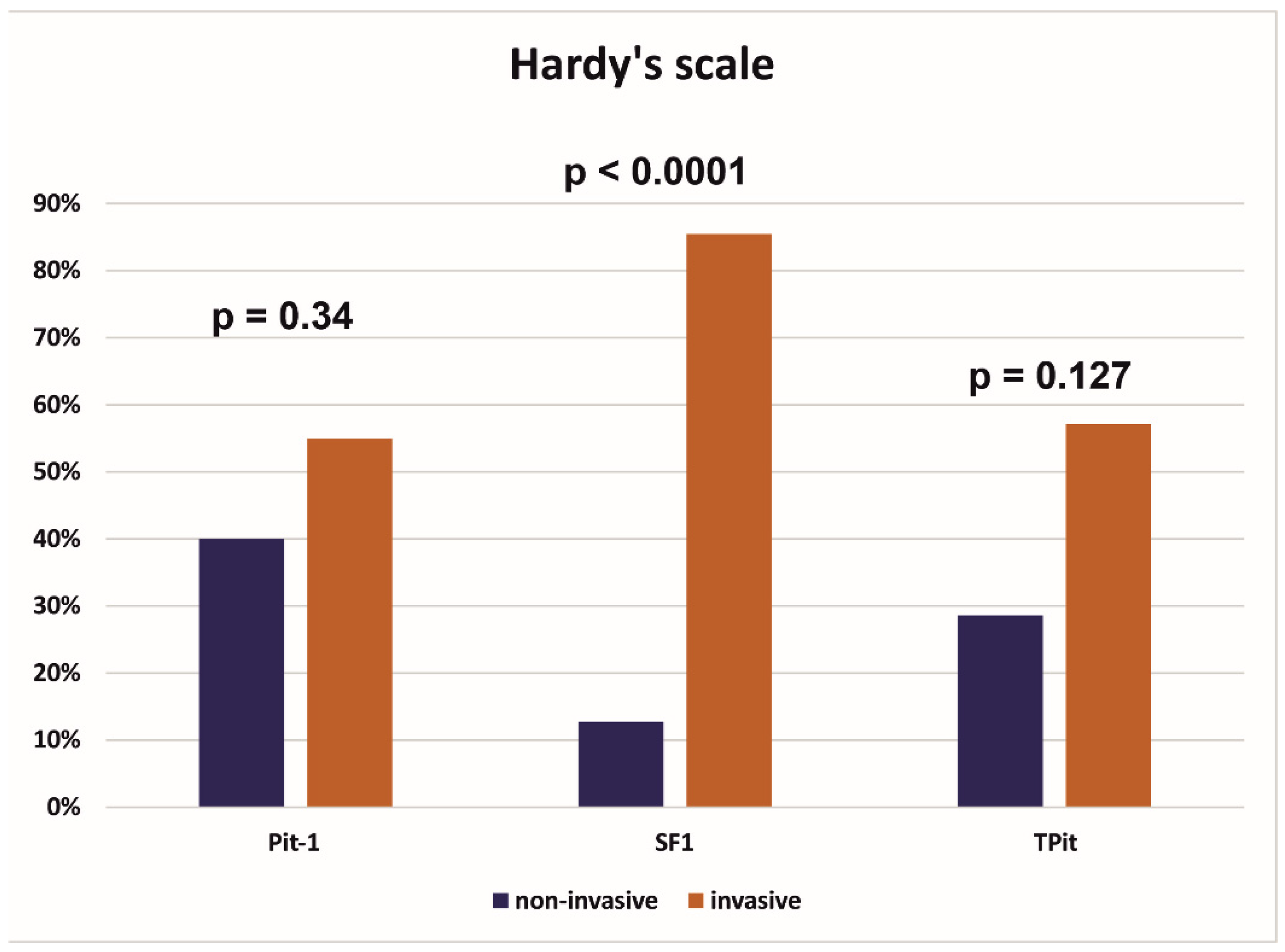 Cancers 17 00666 g001