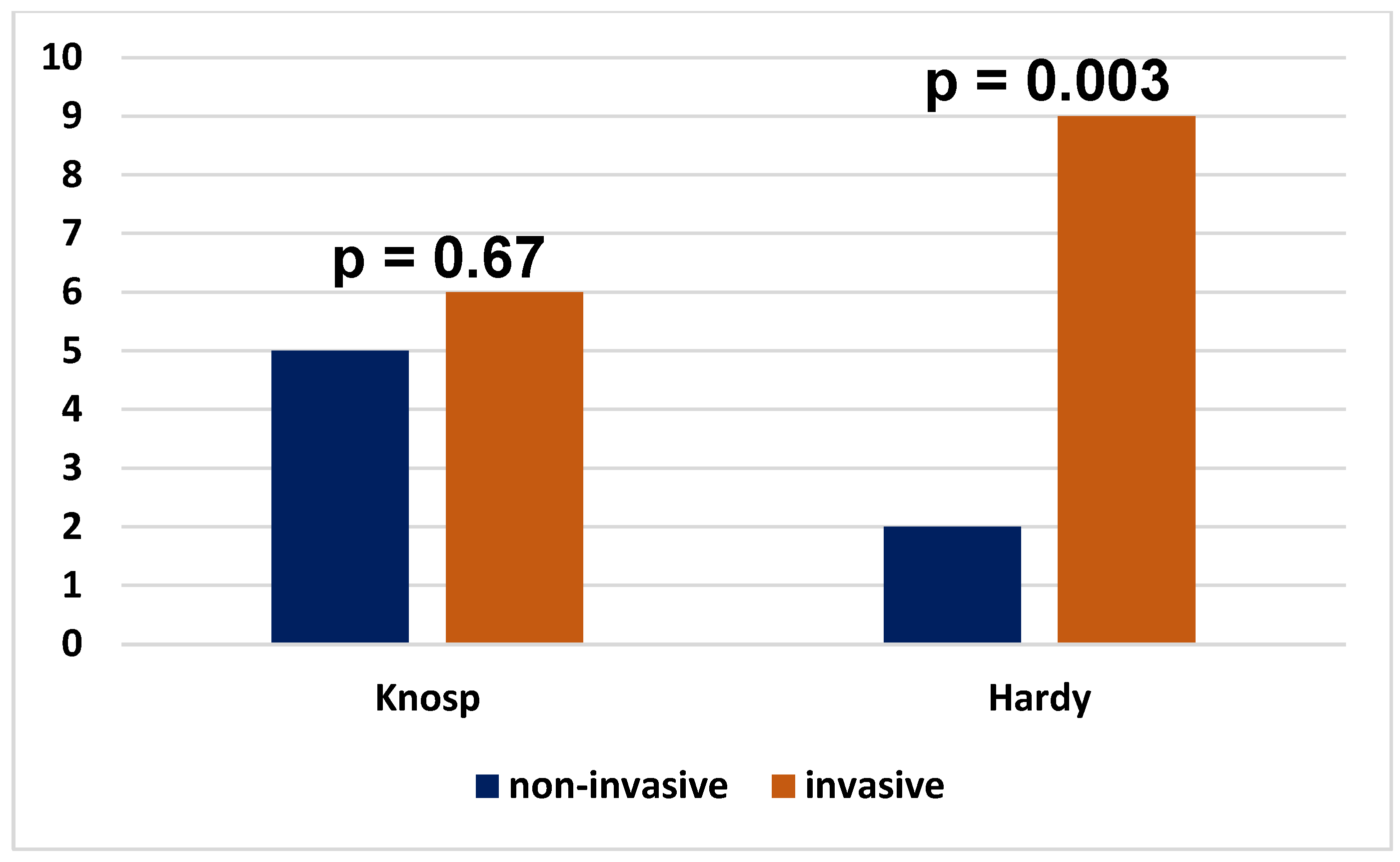 Cancers 17 00666 g002