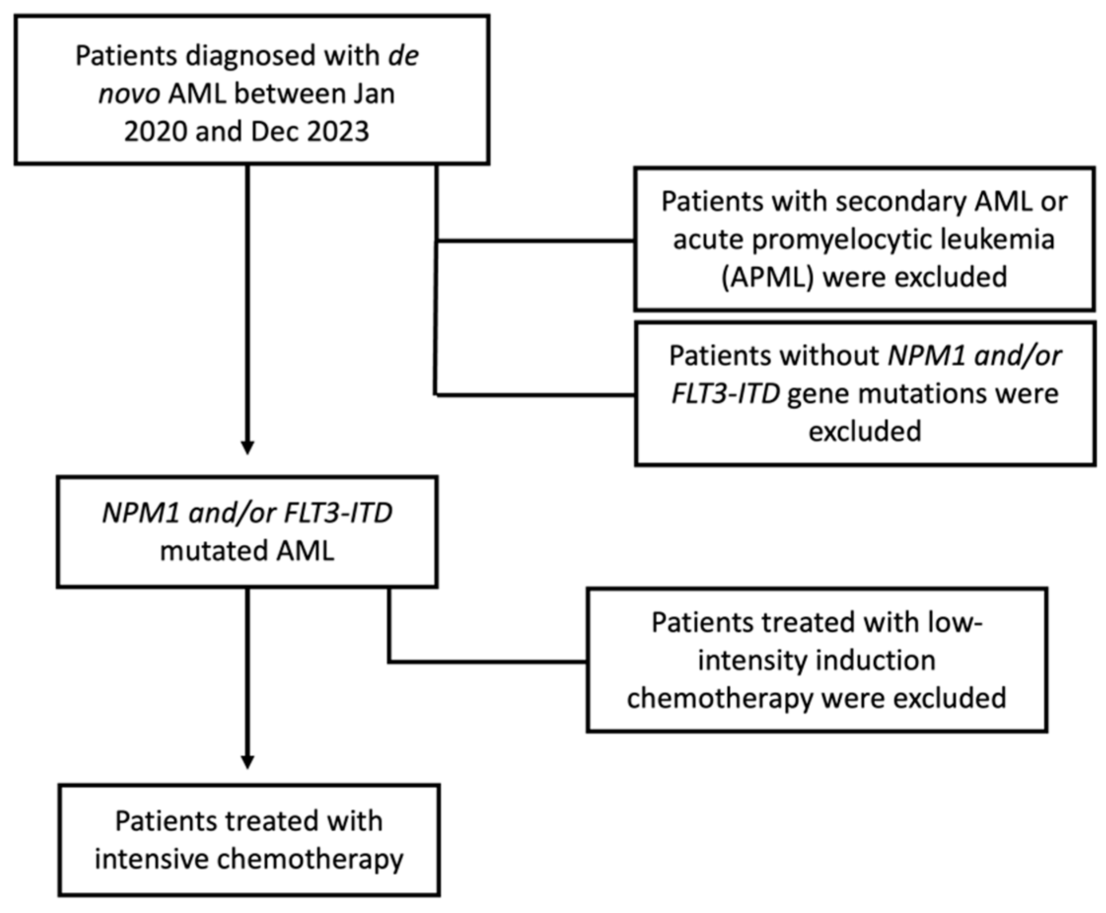 Cancers 17 00667 g001
