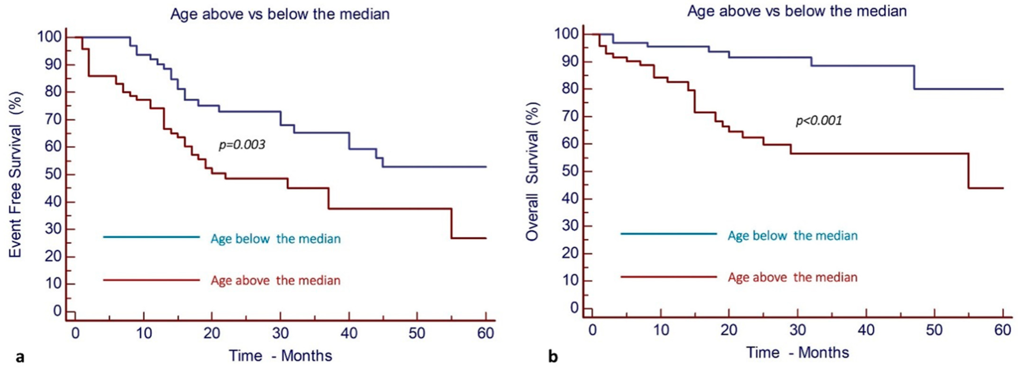 Cancers 17 00667 g002