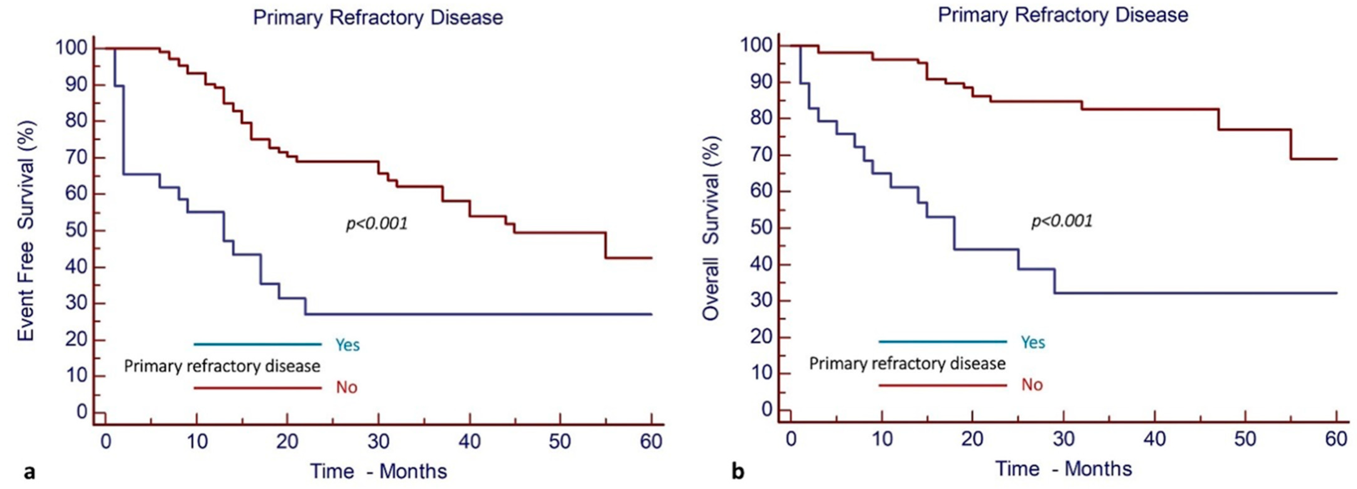 Cancers 17 00667 g003