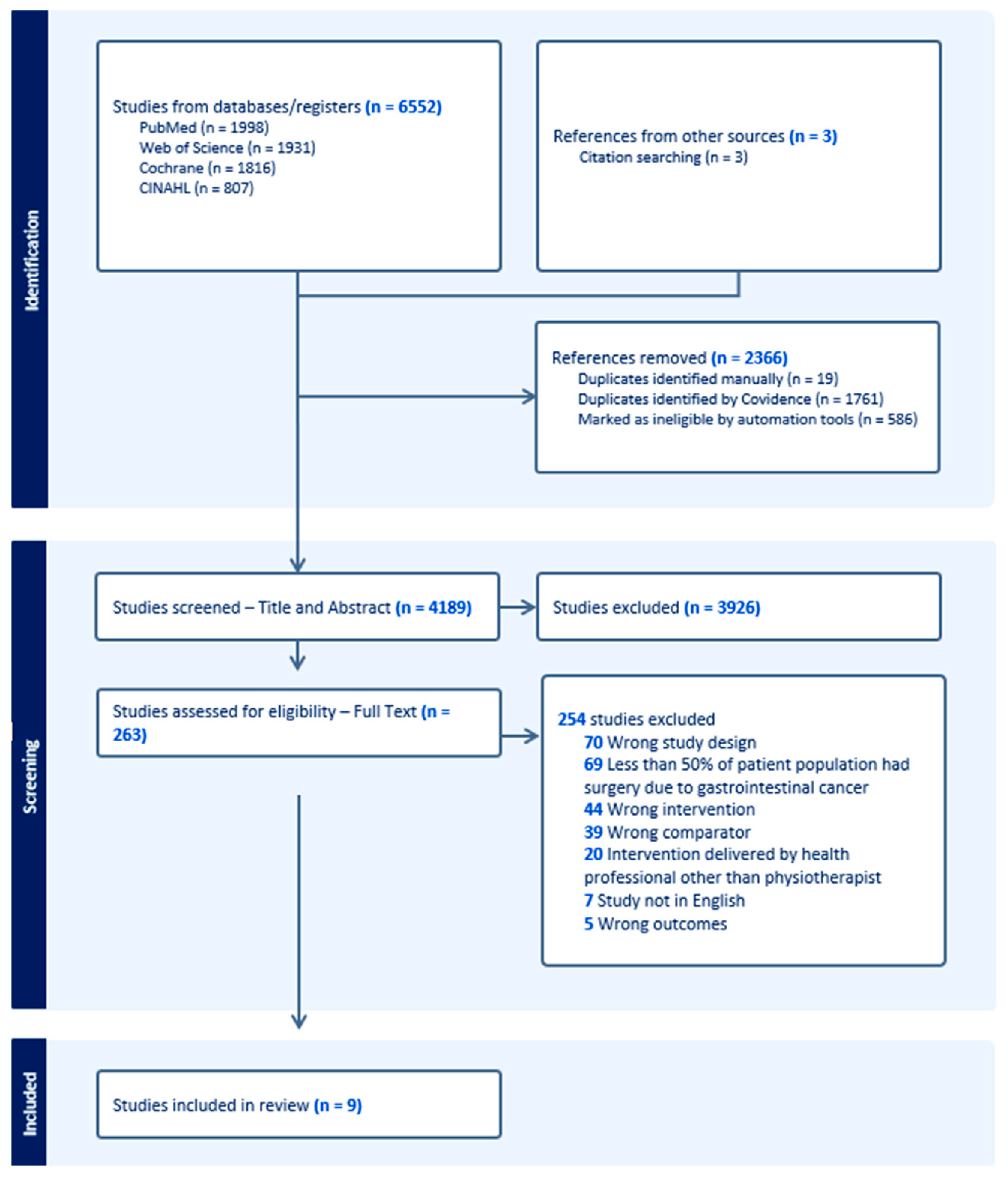 Cancers 17 00676 g001 Cancers 17 00676 g001