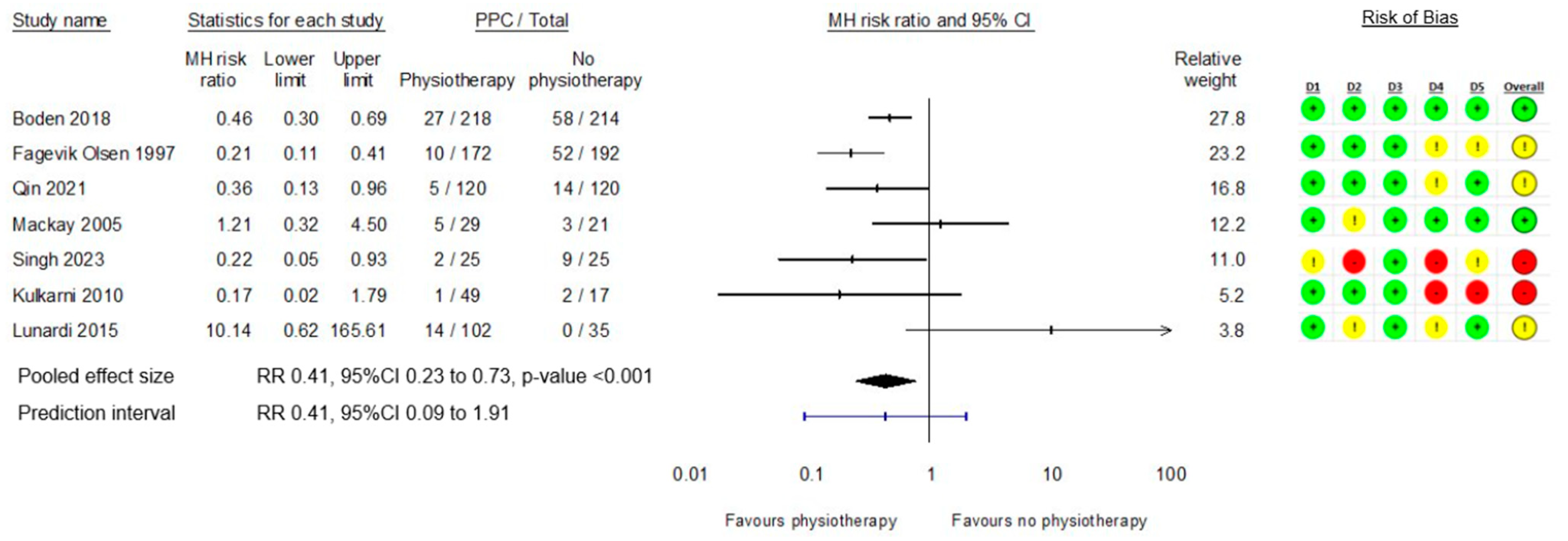 Cancers 17 00676 g002 Cancers 17 00676 g002