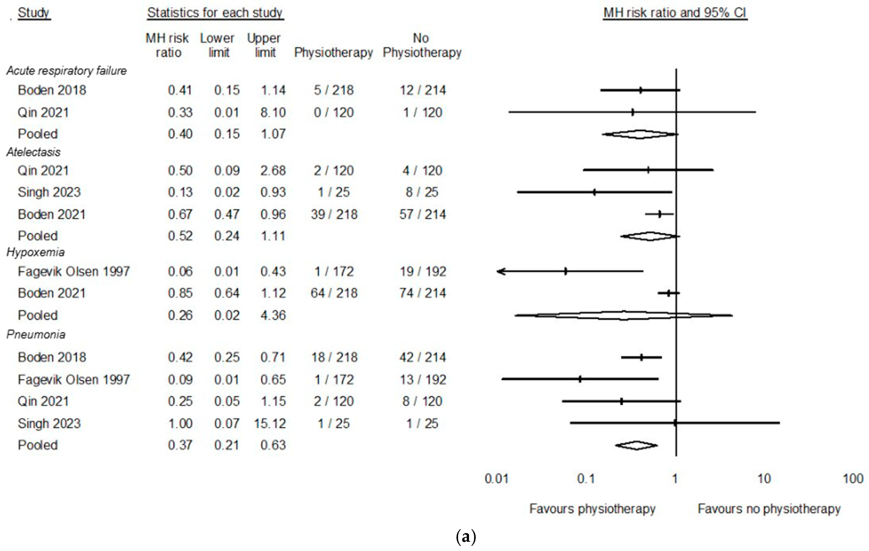 Cancers 17 00676 g003a Cancers 17 00676 g003a