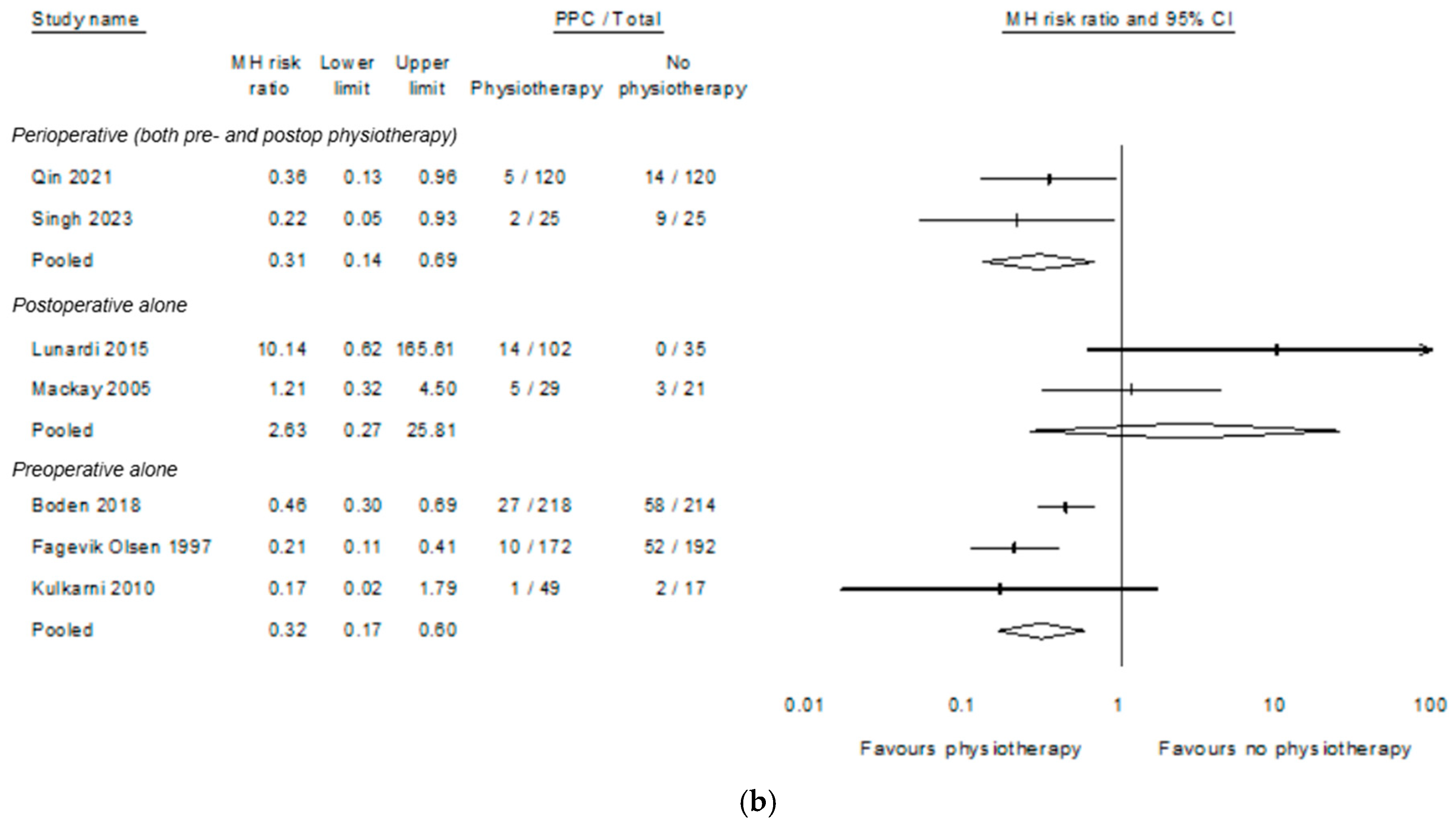 Cancers 17 00676 g003b Cancers 17 00676 g003b