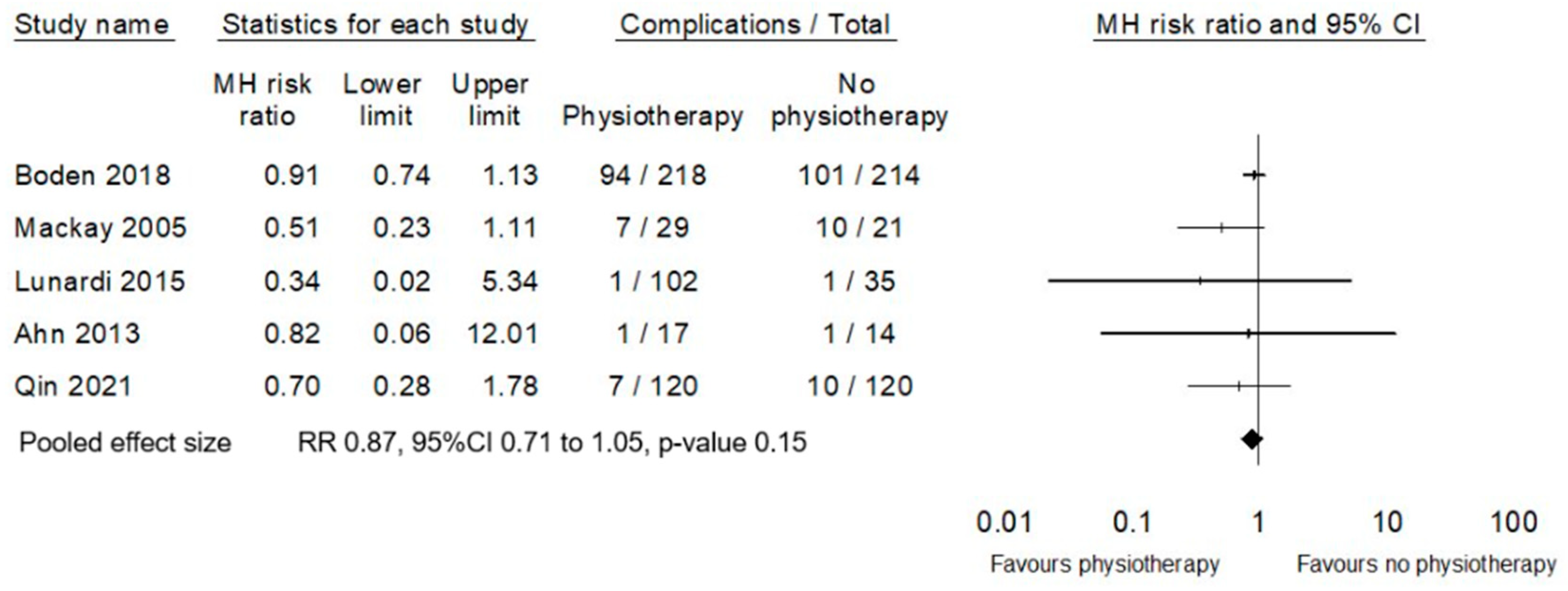 Cancers 17 00676 g004 Cancers 17 00676 g004