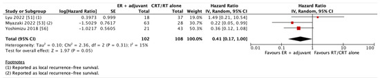 Cancers 17 00680 g0a2