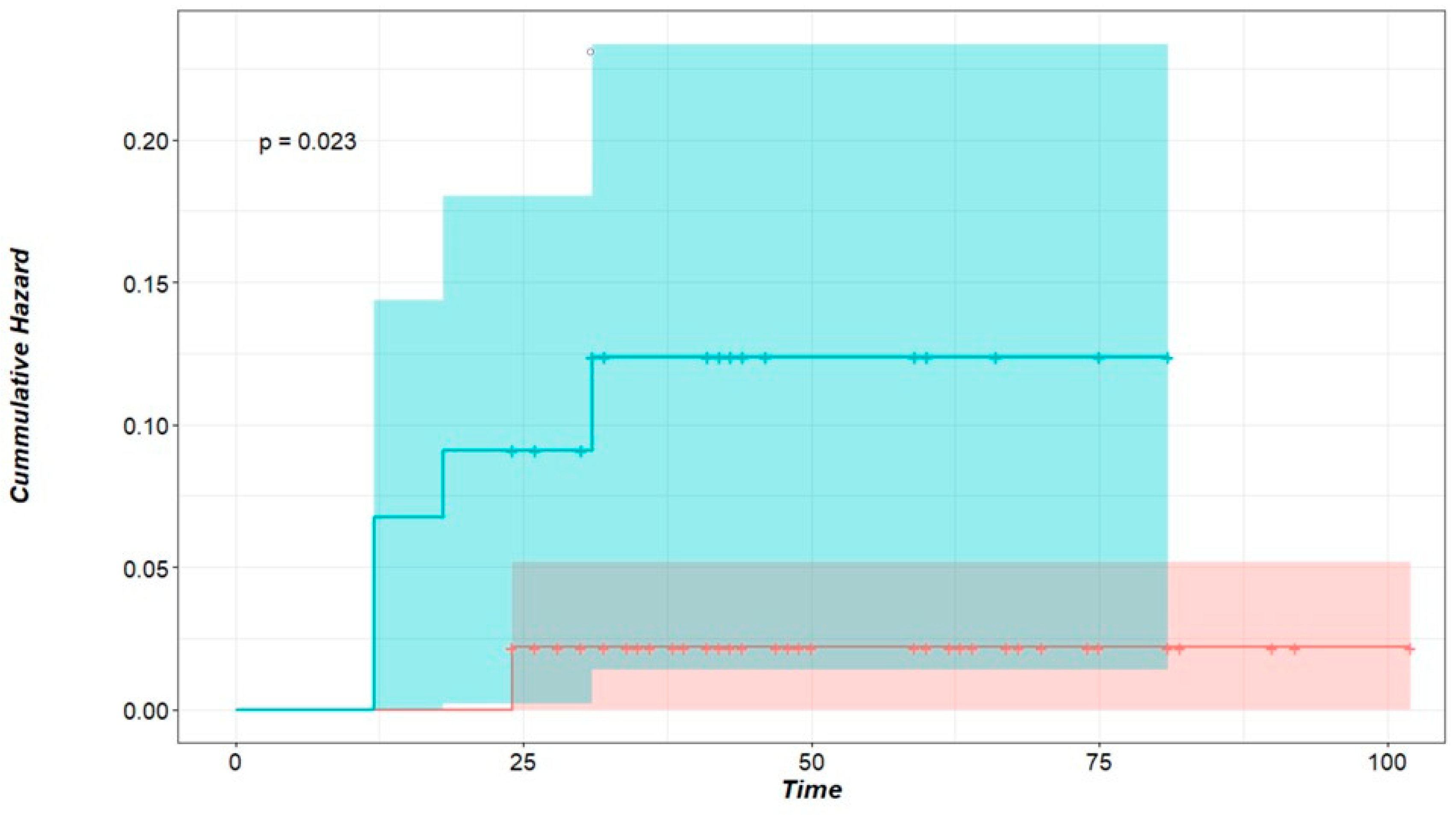 Cancers 17 00683 g001